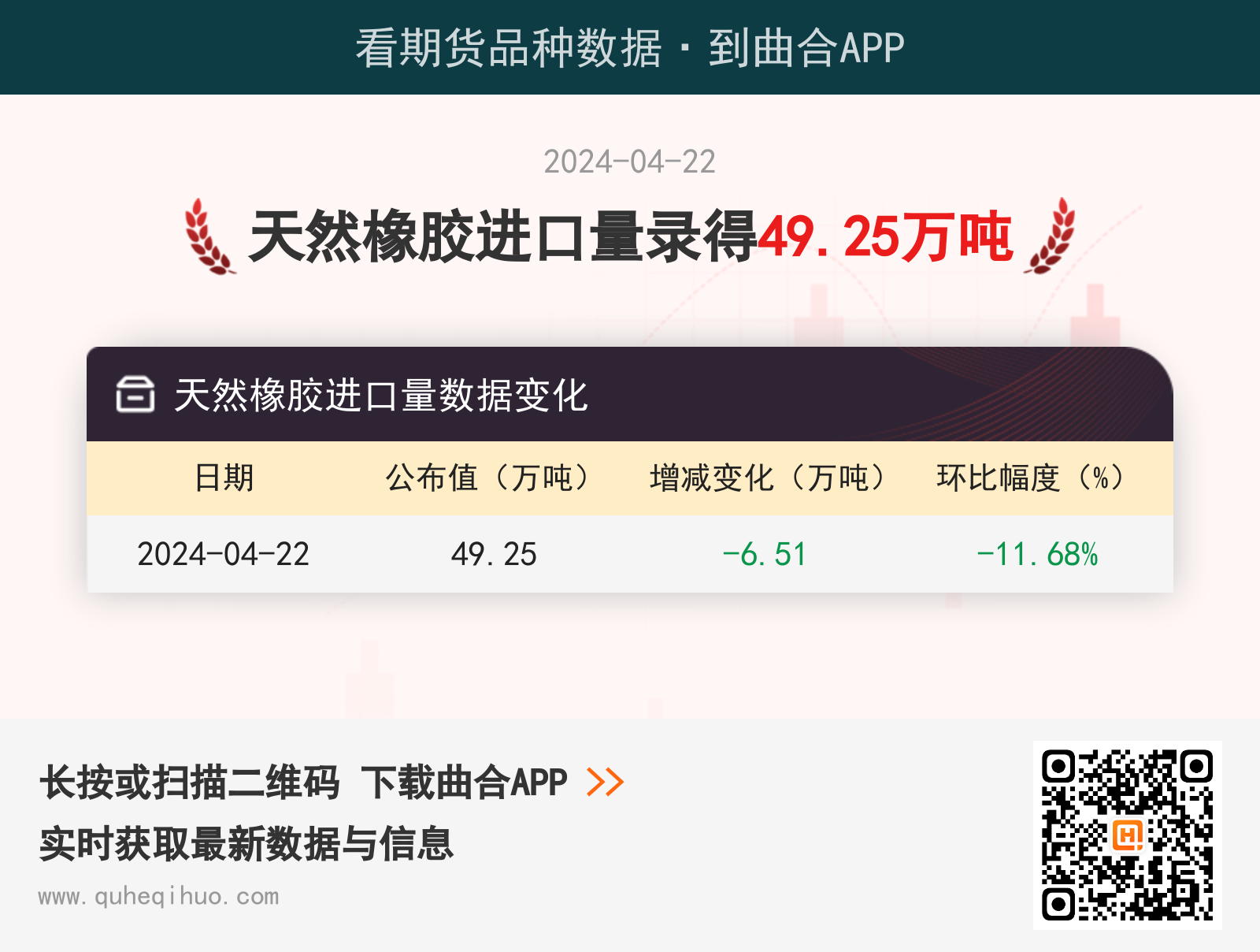 4月22日天然橡胶进口量为49.25万吨