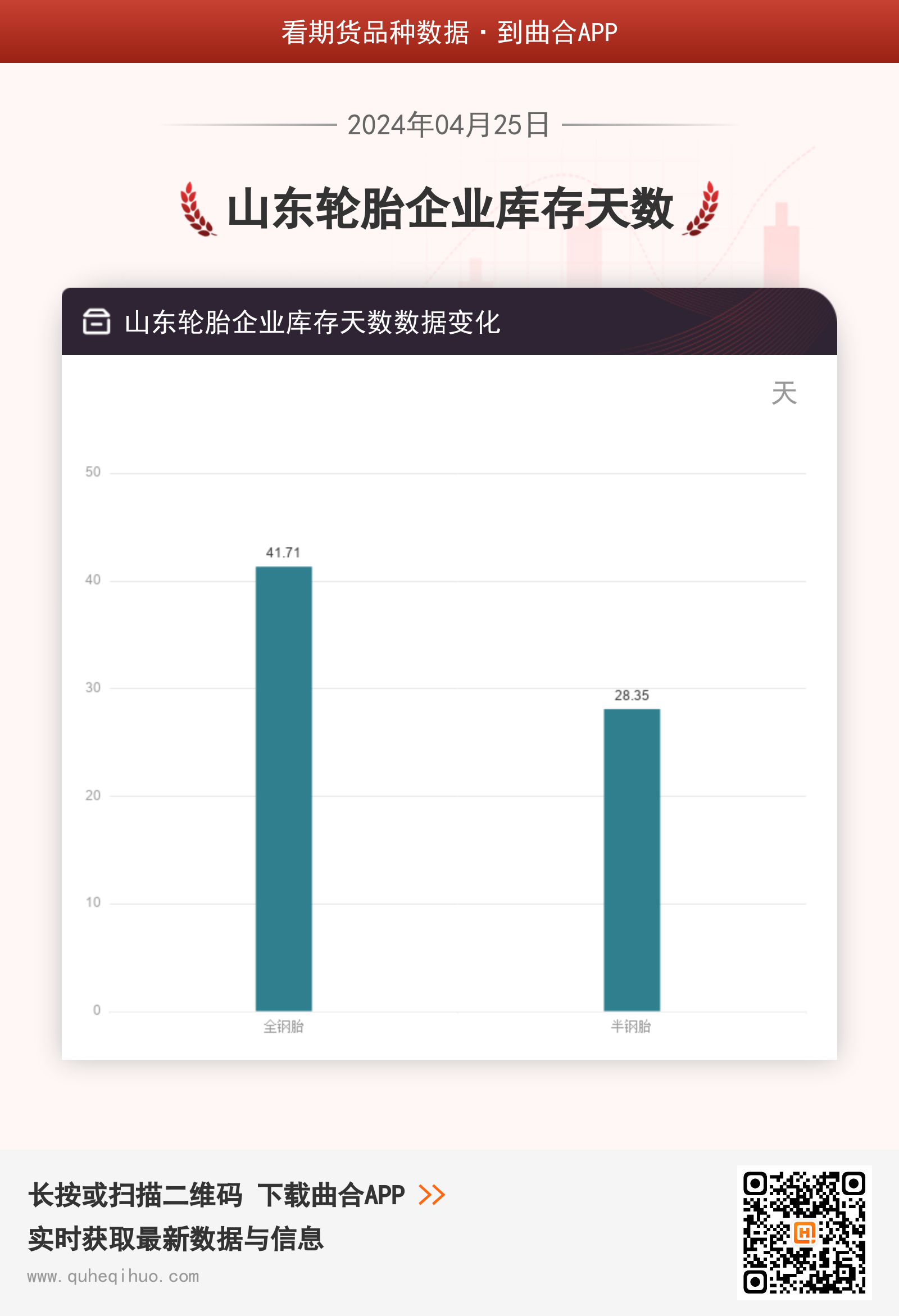 【库存】4月25日山东轮胎企业库存天数为28.35天