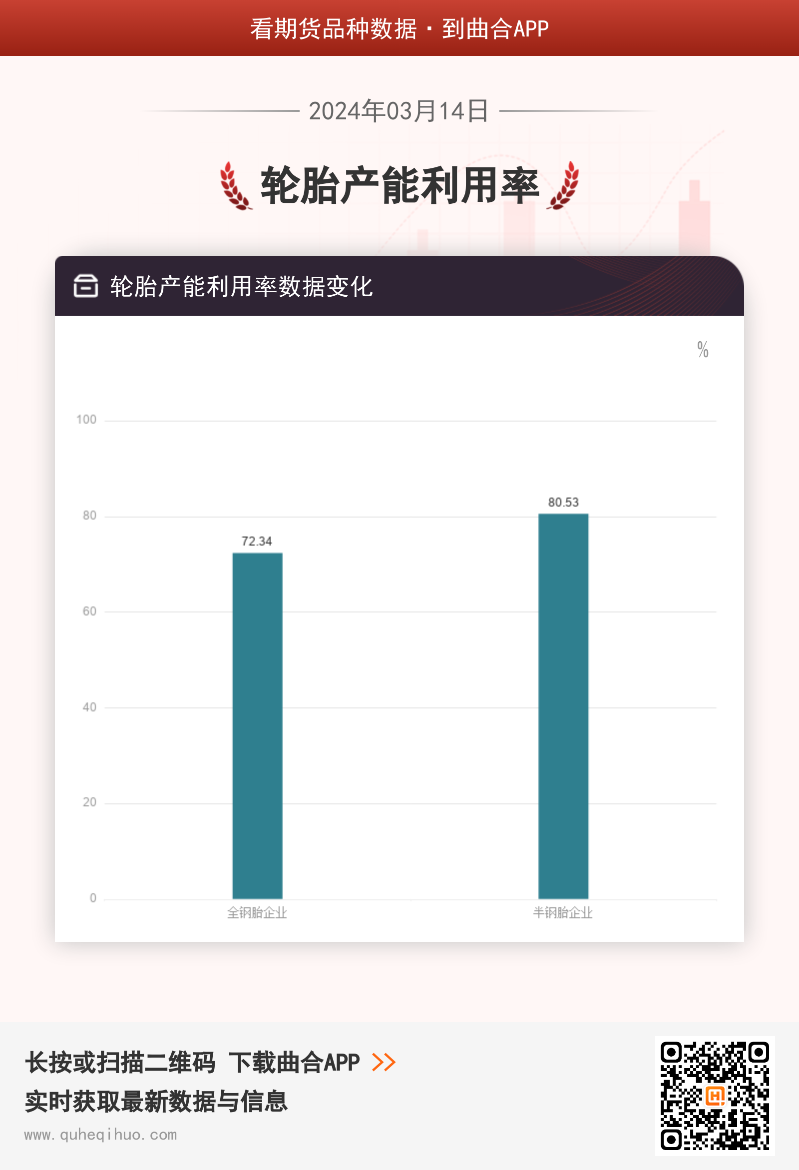 3月14日轮胎产能利用率数据
