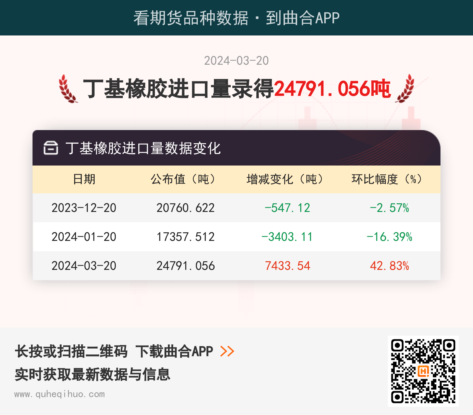 3月20日丁基橡胶进口量为24791.056吨