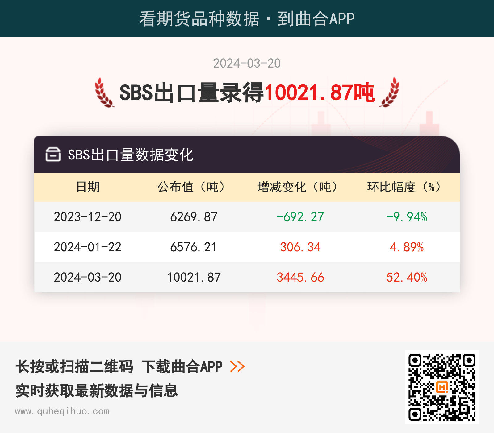 SBS出口量