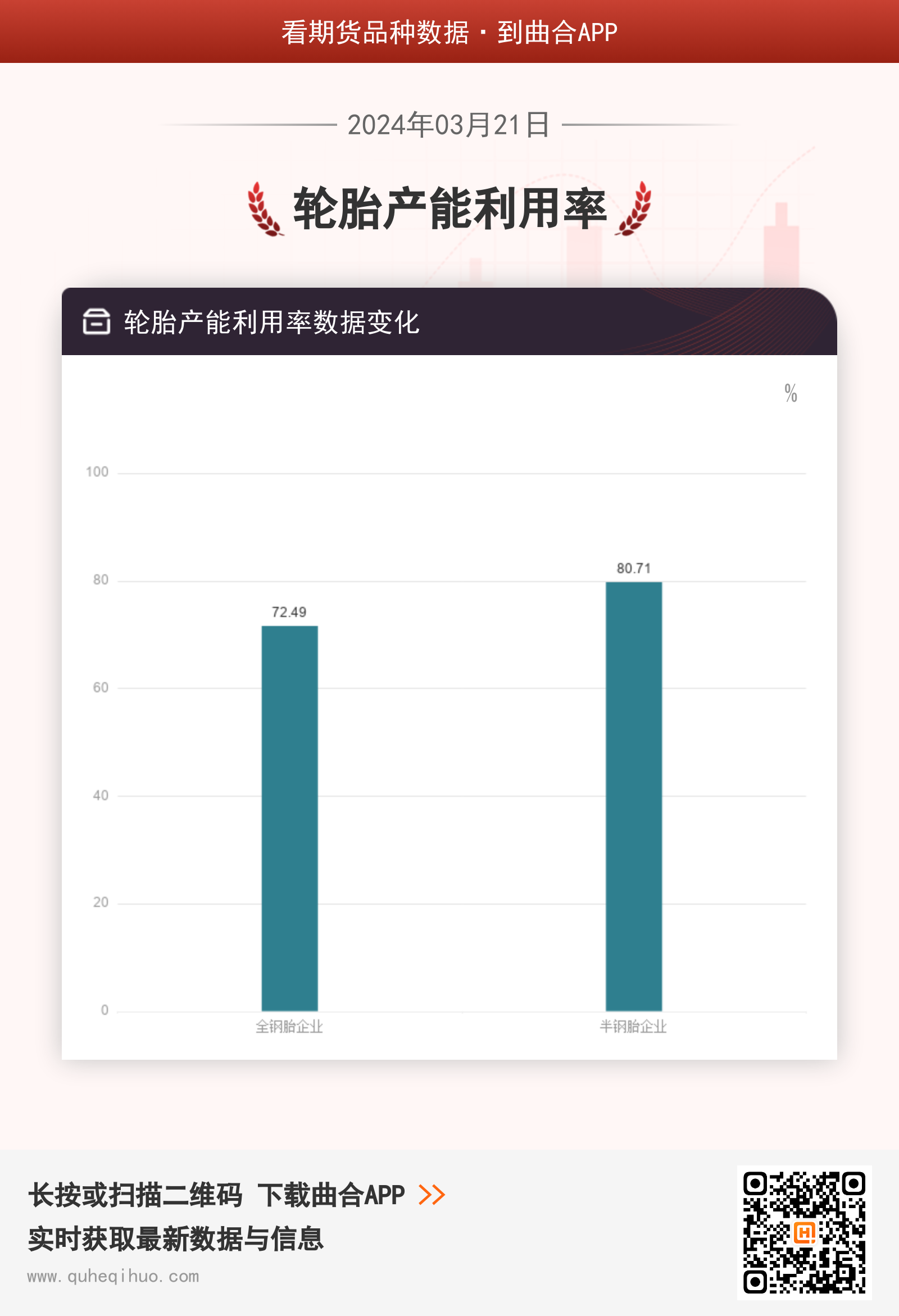 3月21日轮胎产能利用率数据