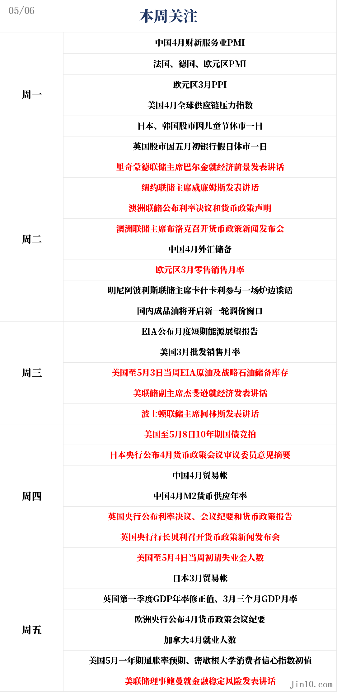 一周展望：美联储官员料轮番“耍太极”，金价还得继续盘整？