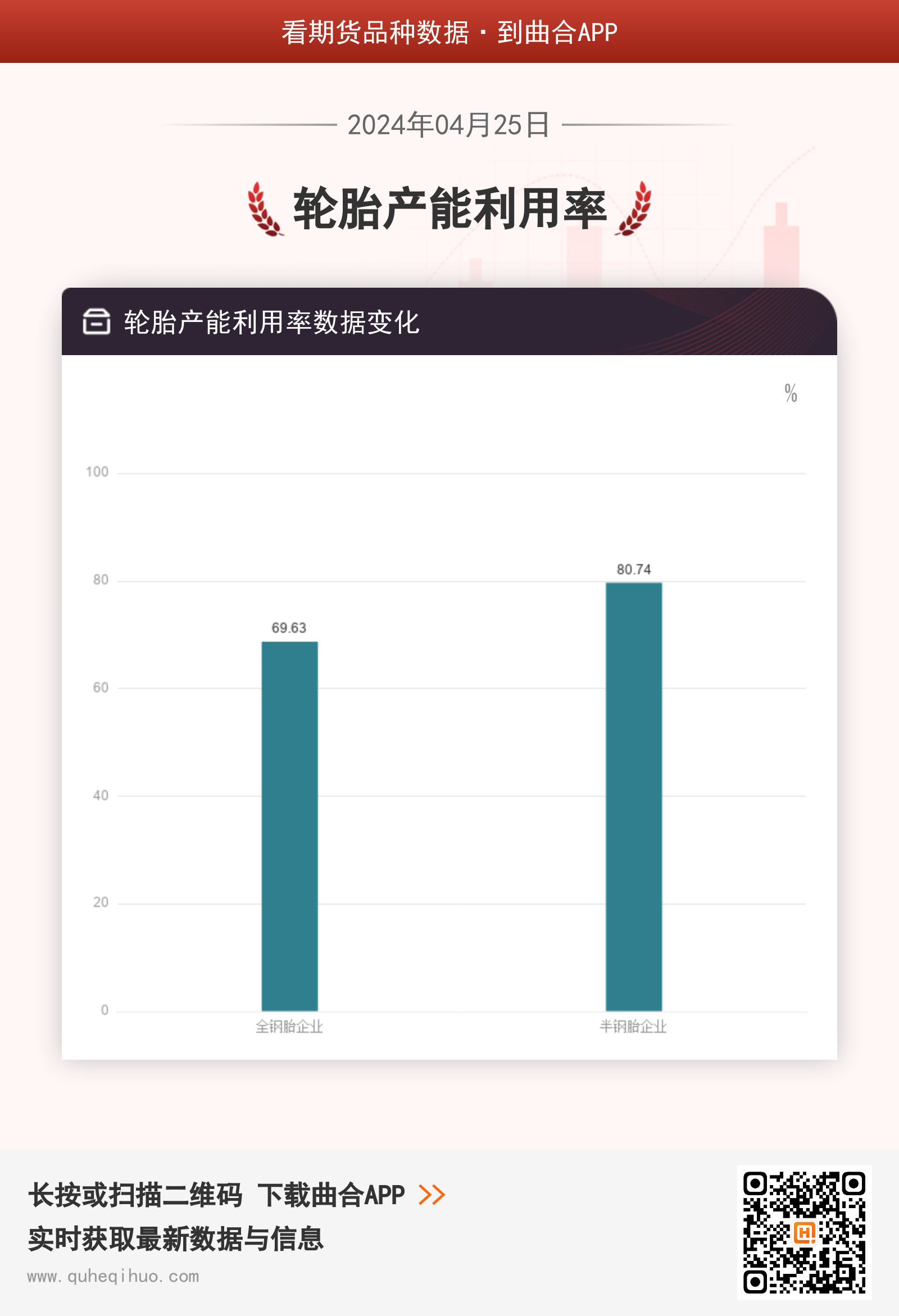 4月25日轮胎产能利用率数据