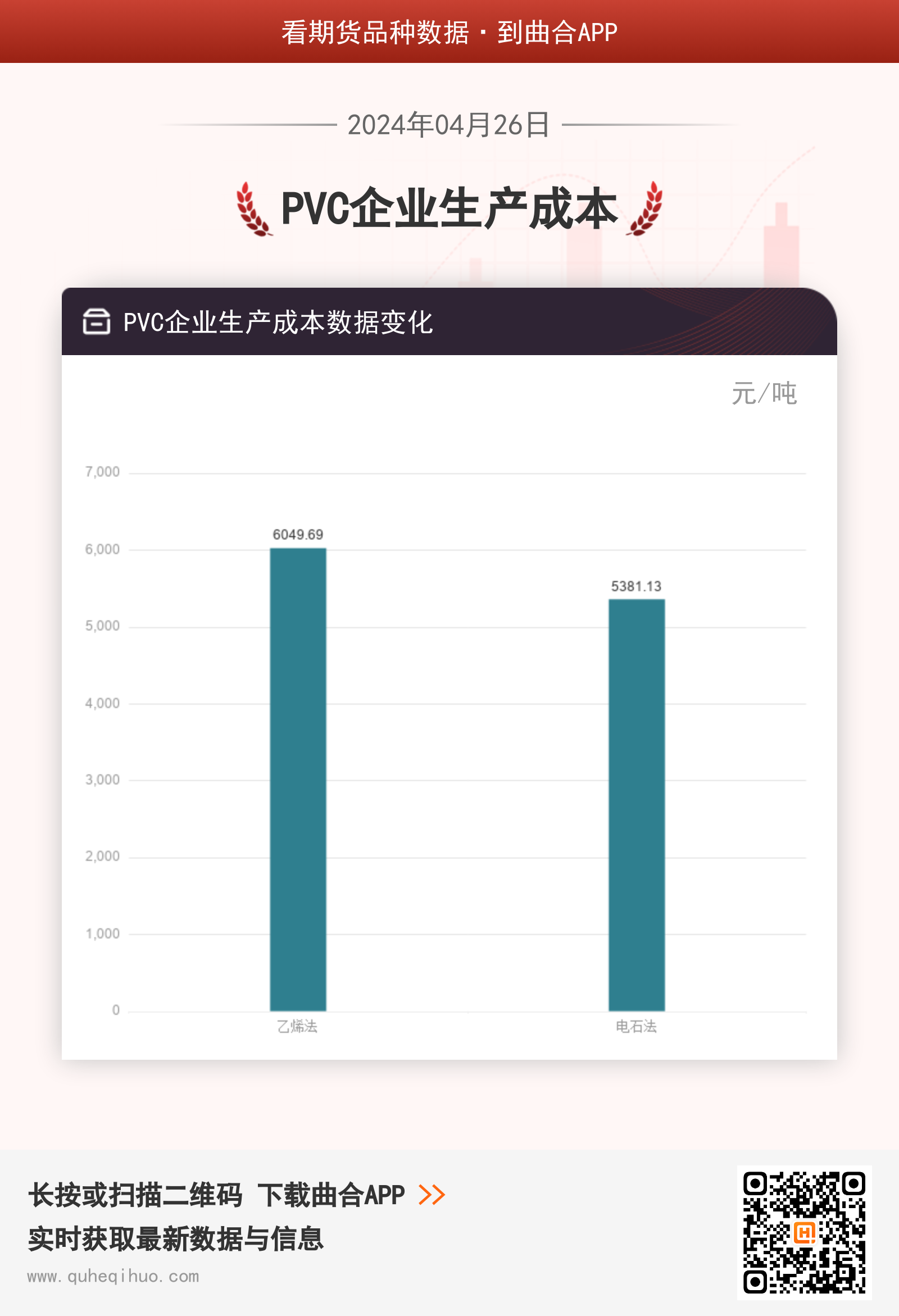 4月26日PVC企业生产成本数据