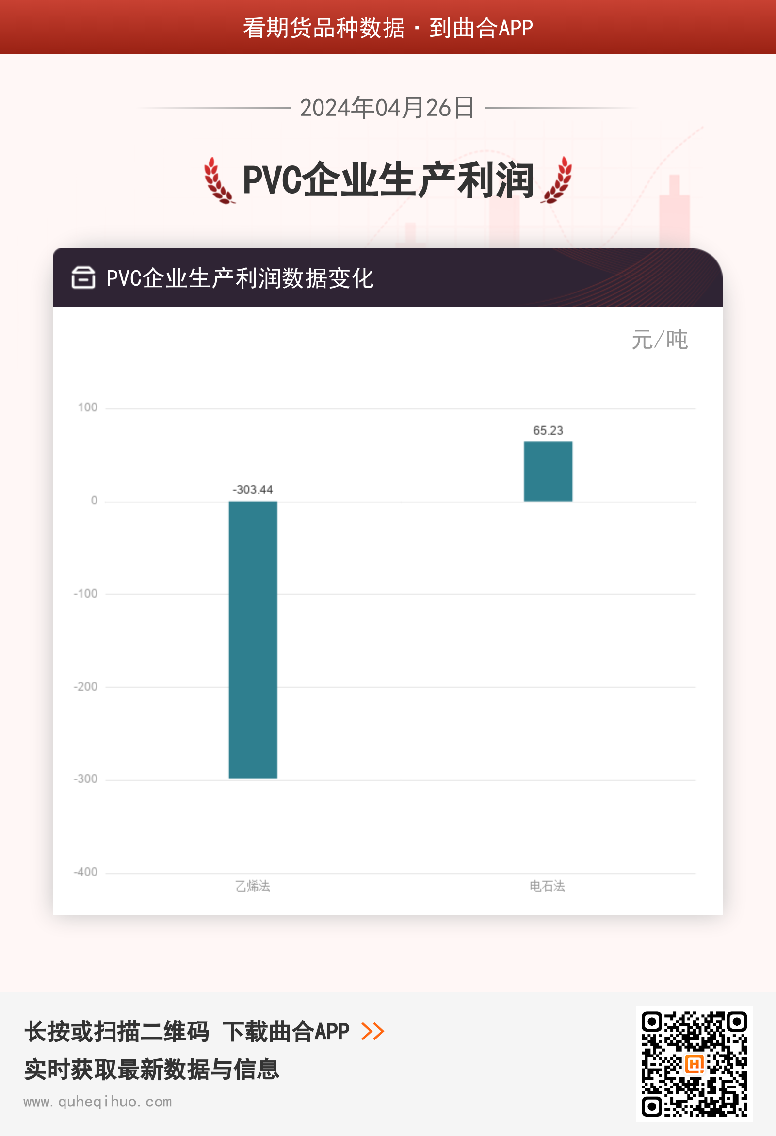 4月26日PVC企业生产利润数据
