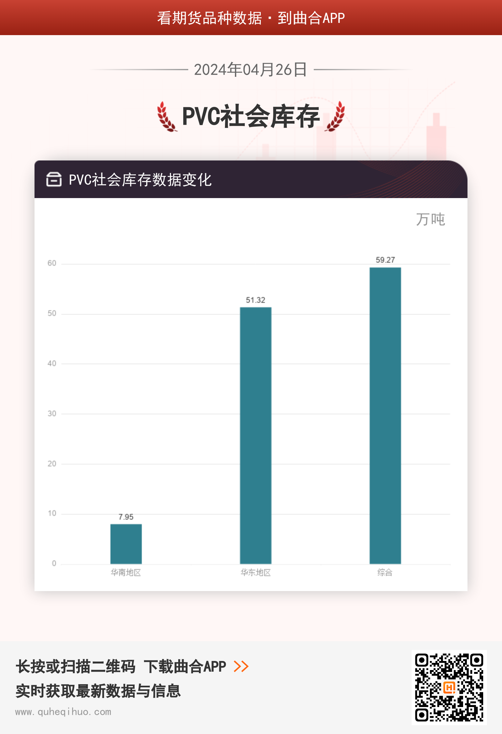 【库存】4月26日PVC库存数据公布