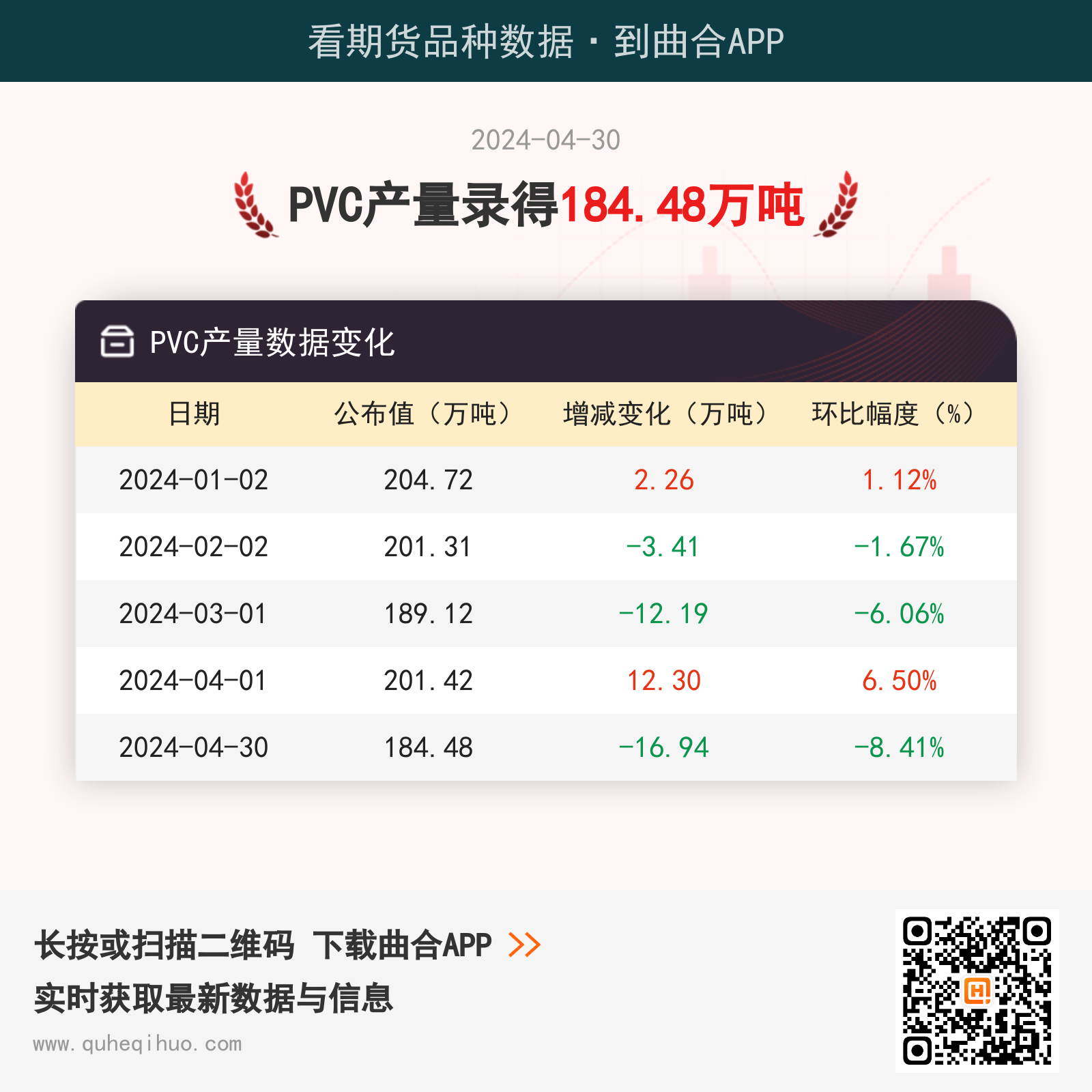 【产量】4月30日PVC产量录得184.48万吨