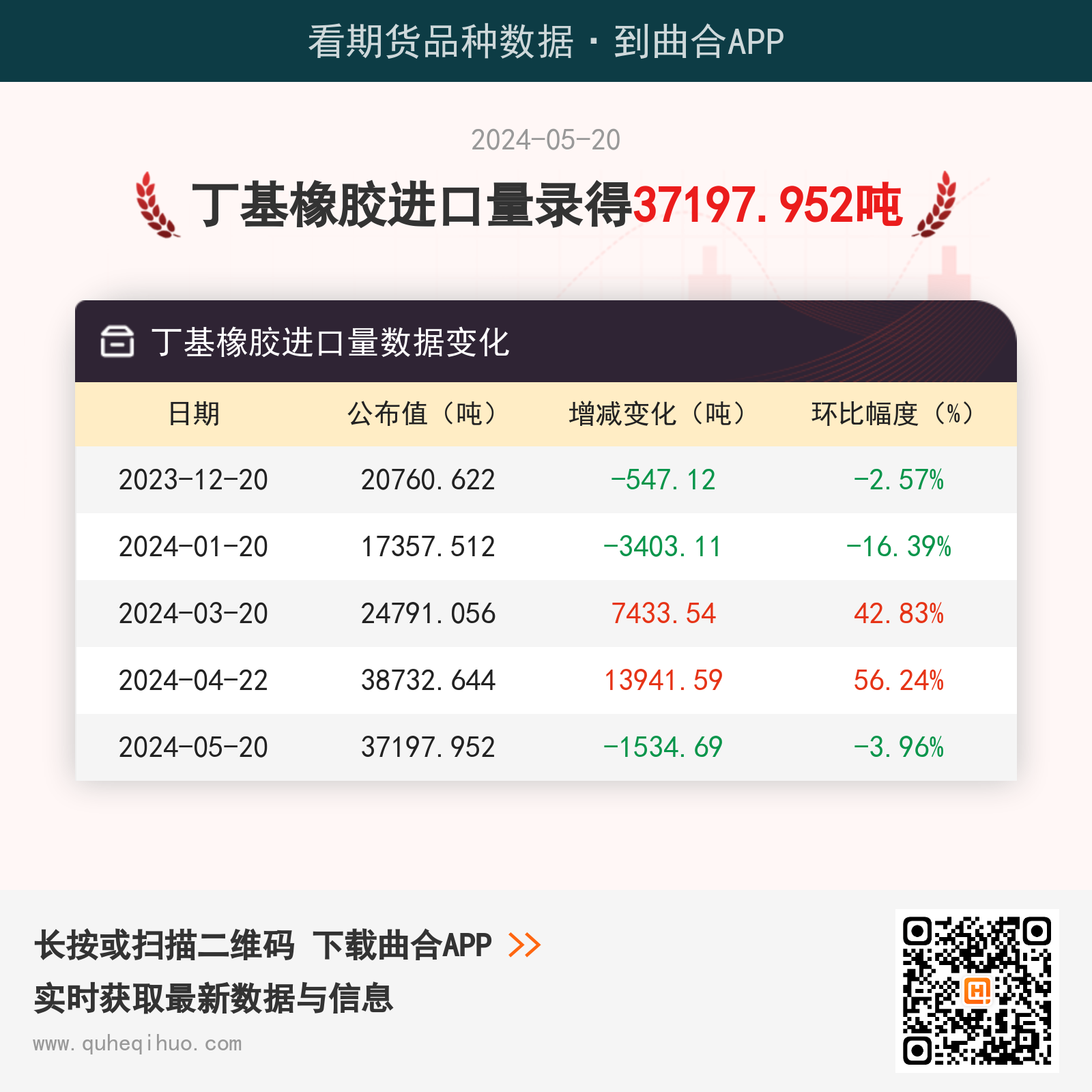 5月20日丁基橡胶进口量为37197.952吨