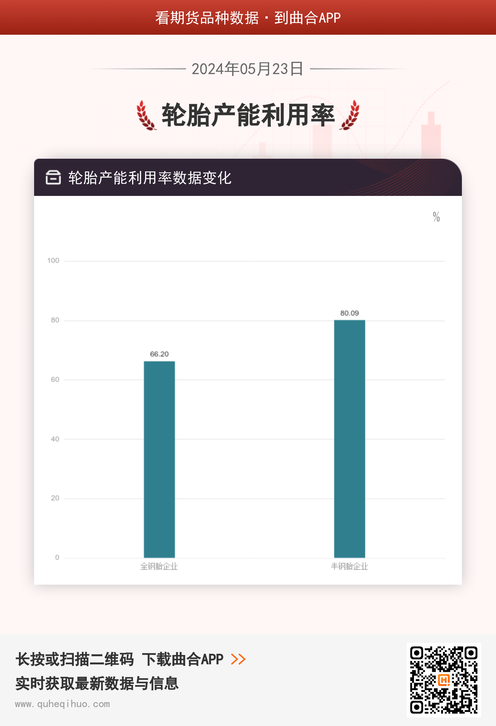 5月23日轮胎产能利用率数据