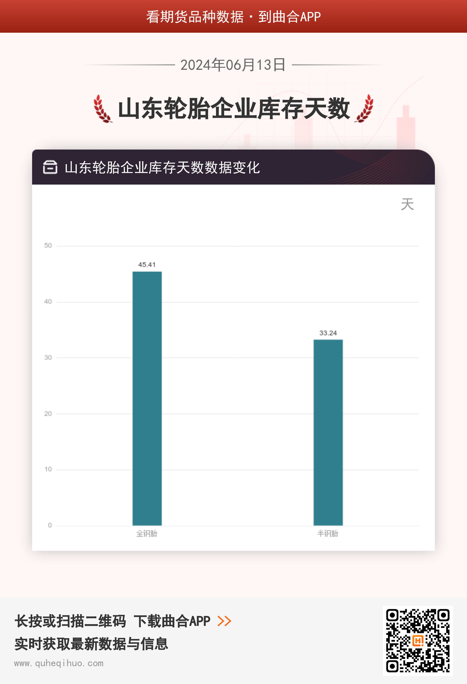 【库存】6月13日山东轮胎企业库存天数为33.24天