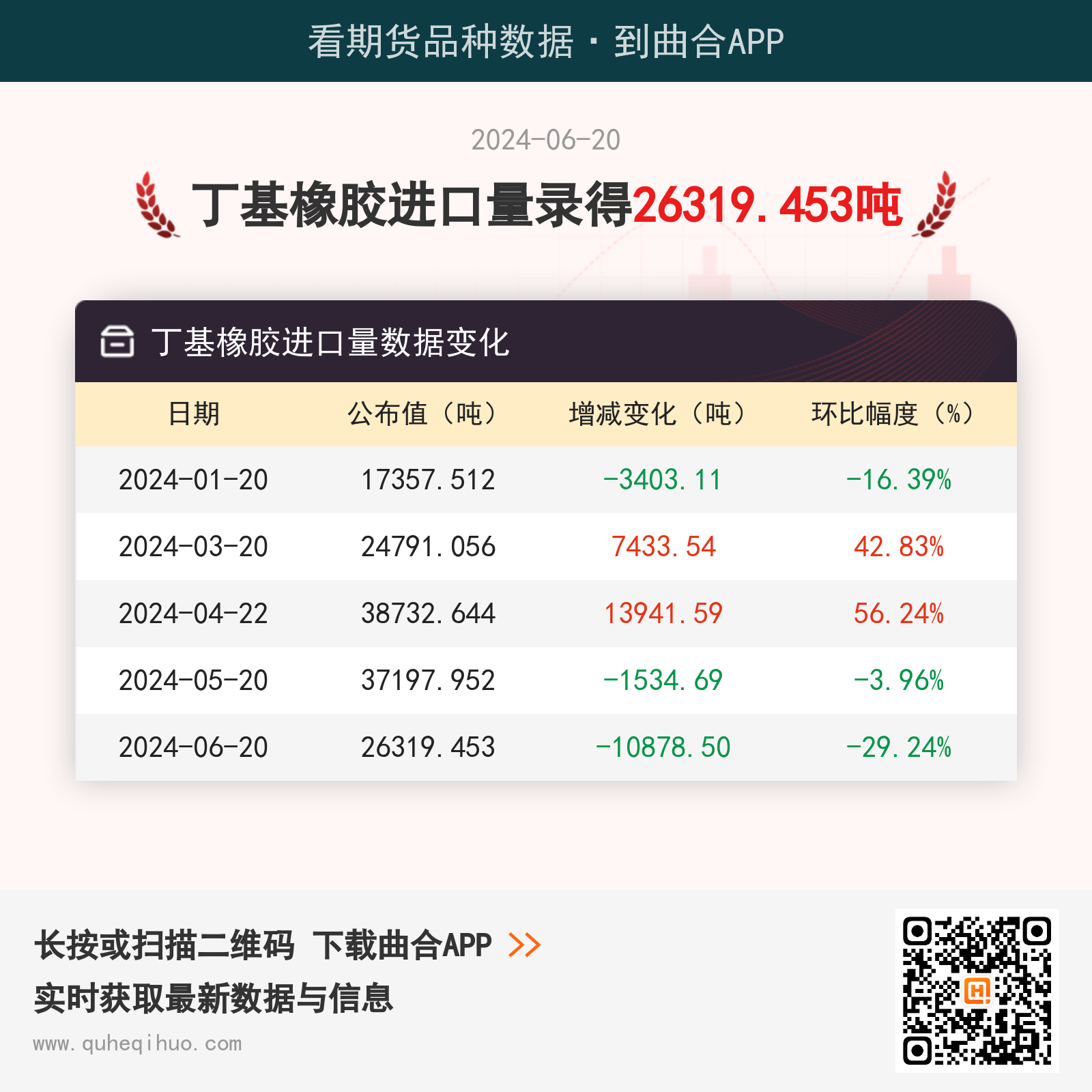 6月20日丁基橡胶进口量为26319.453吨