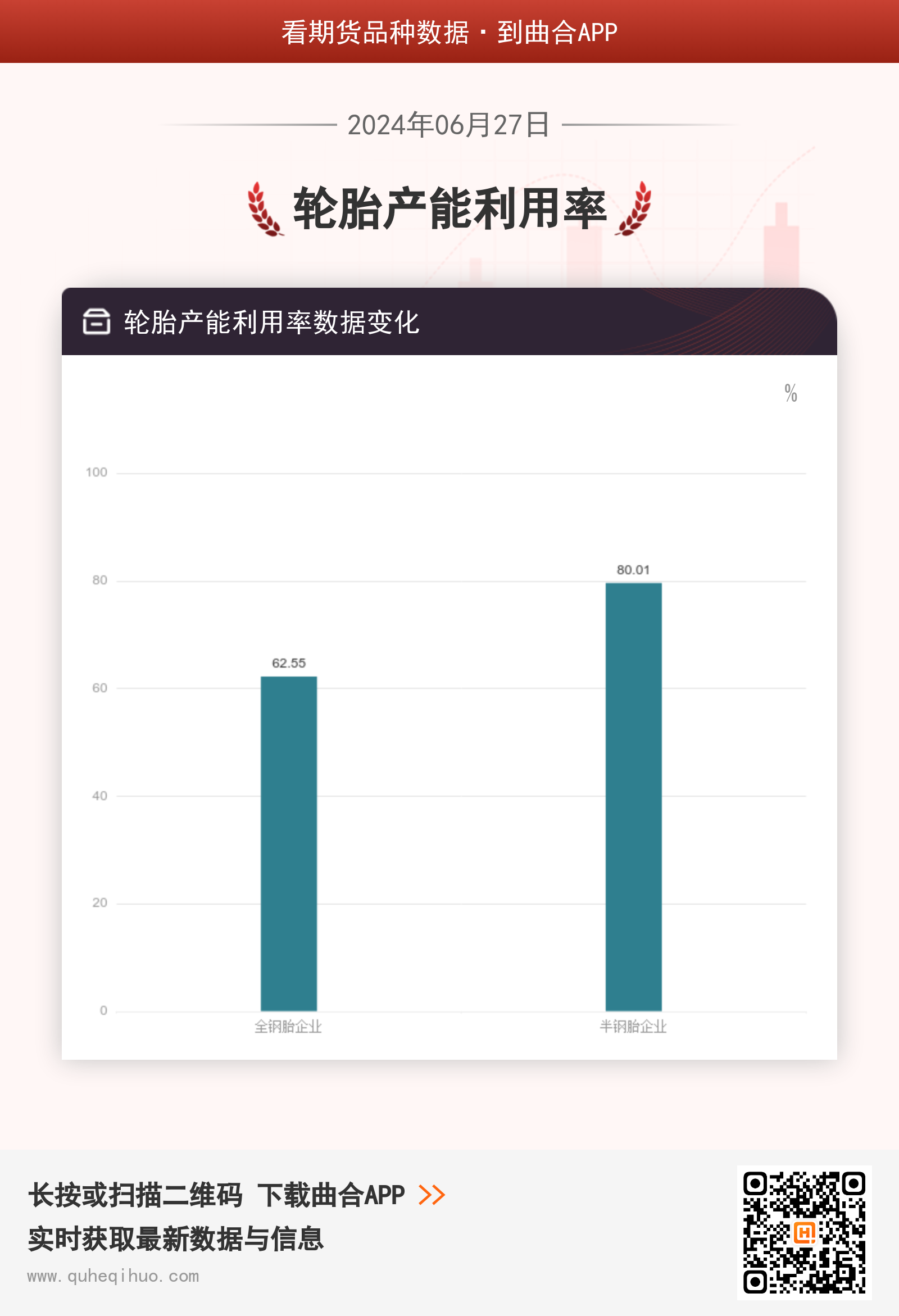 6月27日轮胎产能利用率数据