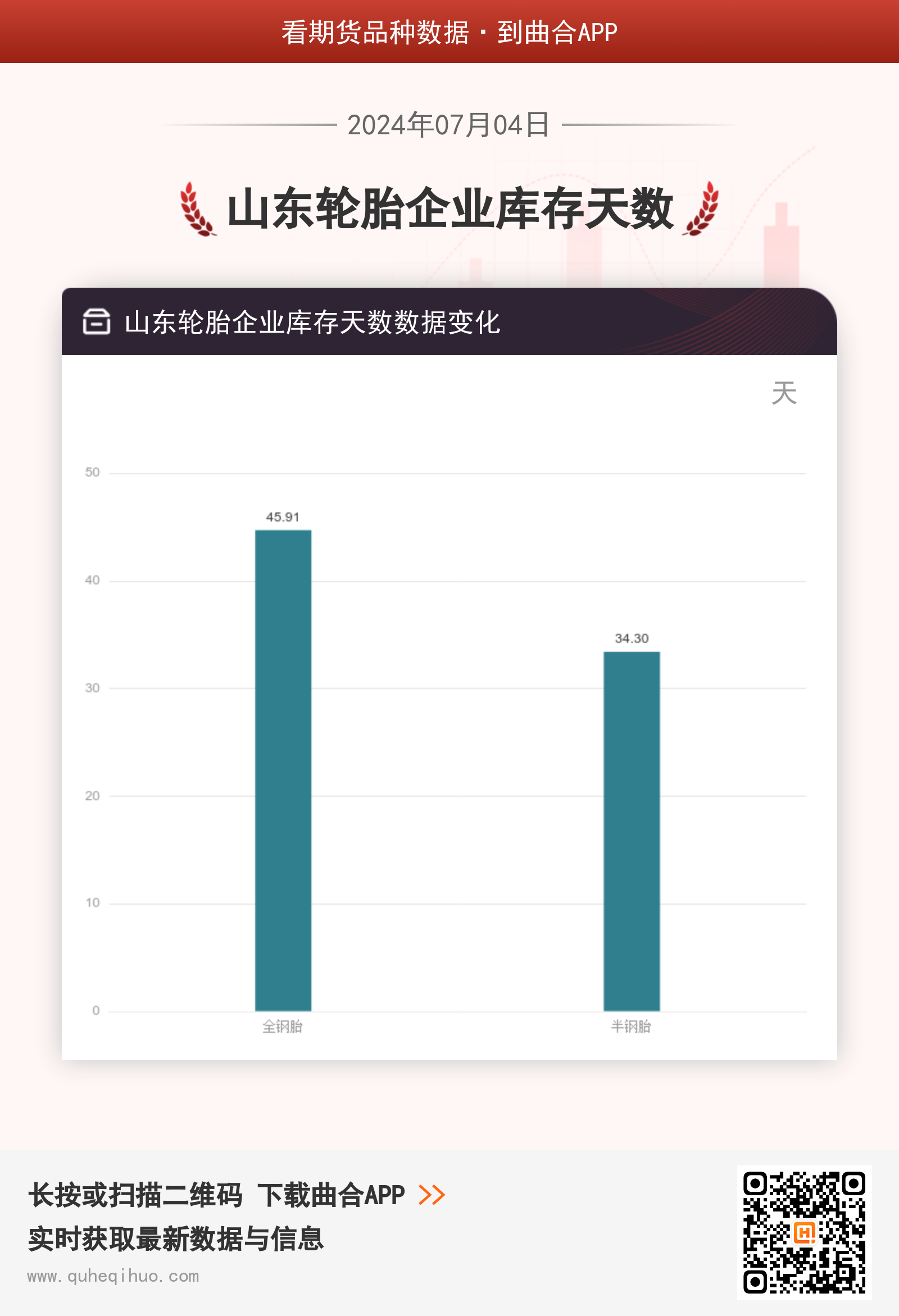 【库存】7月4日山东轮胎企业库存天数为34.30天