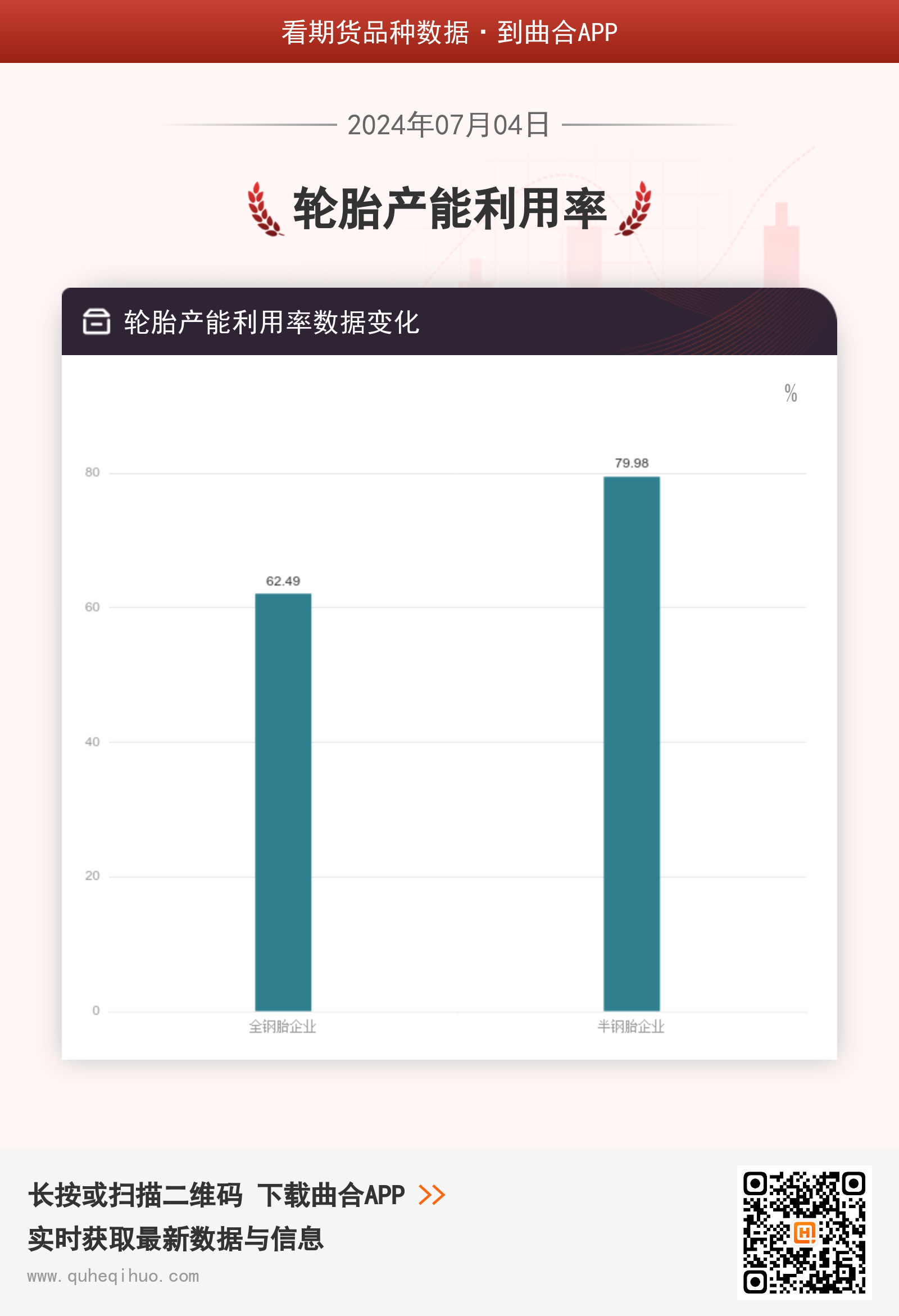 7月4日轮胎产能利用率数据