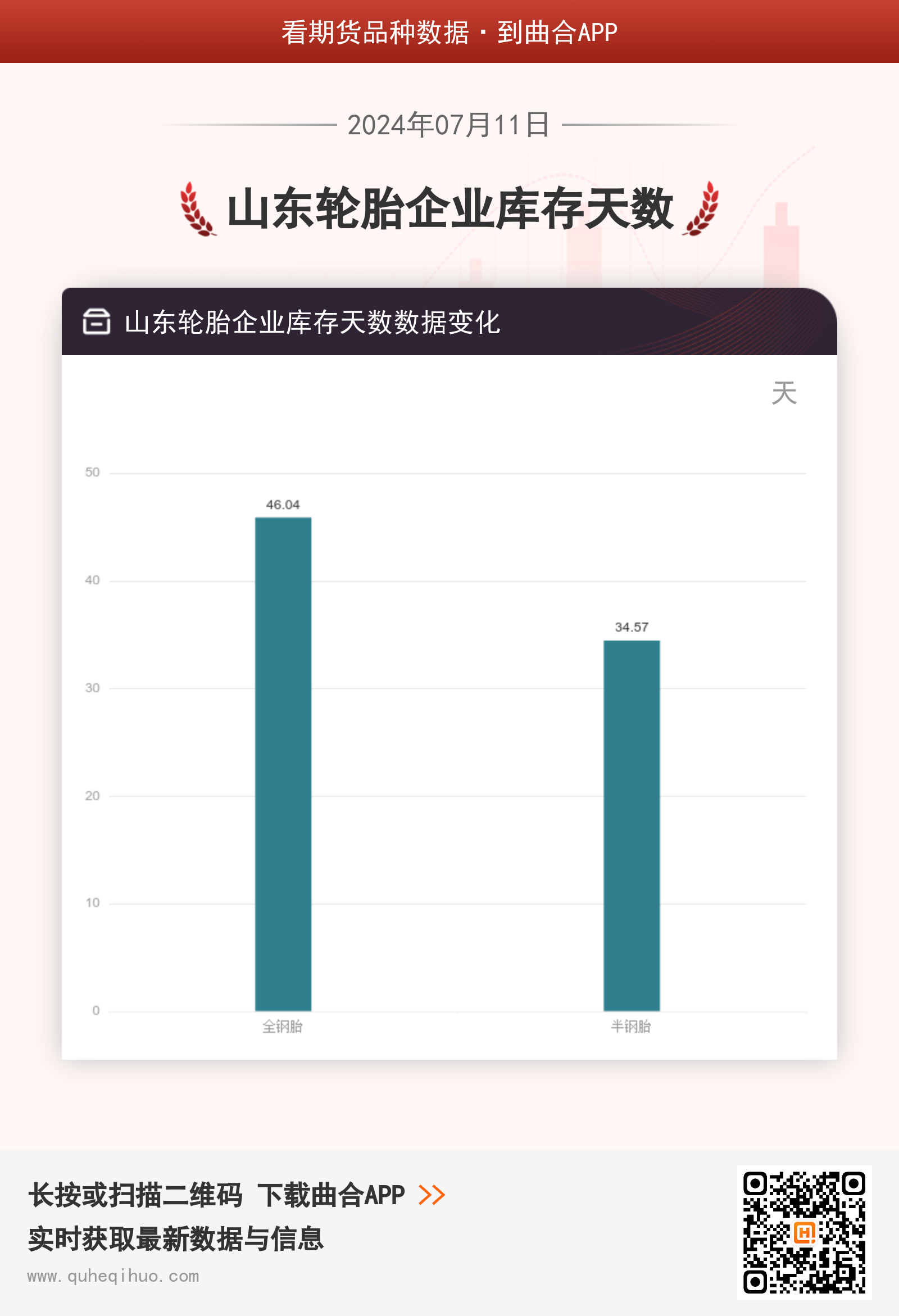 【库存】7月11日山东轮胎企业库存天数为34.57天
