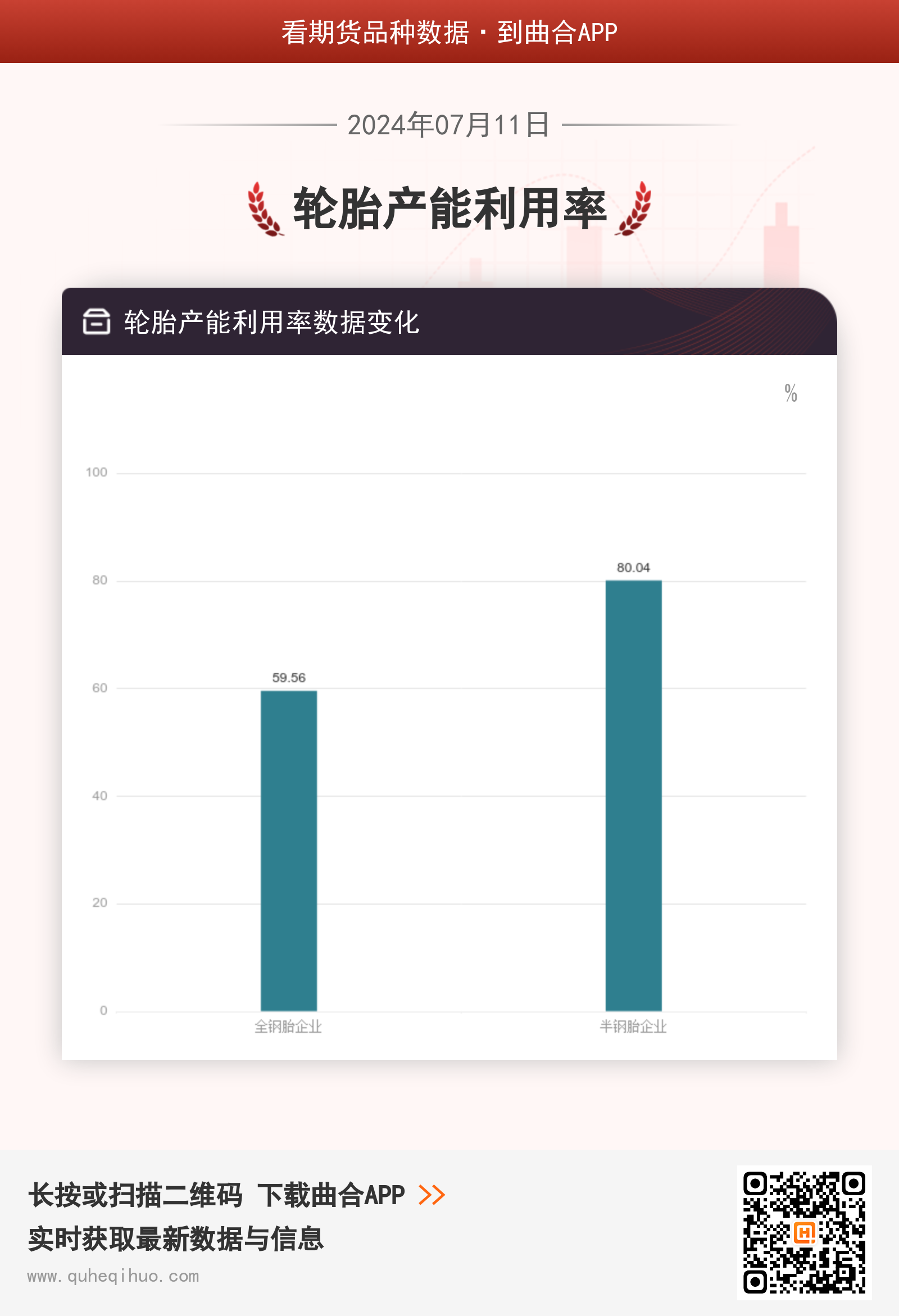 7月11日轮胎产能利用率数据