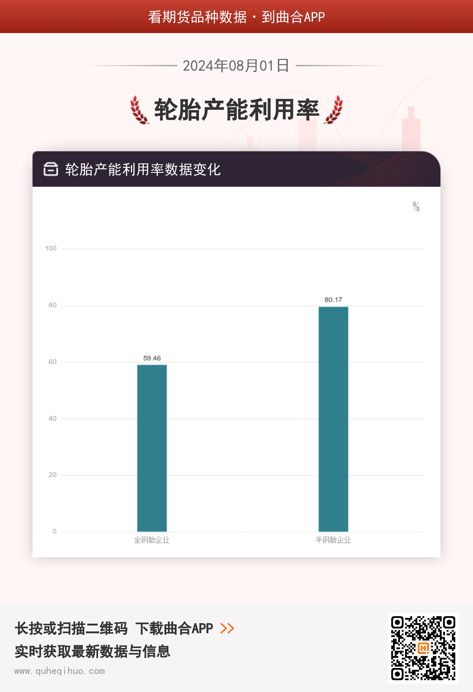 8月1日轮胎产能利用率数据