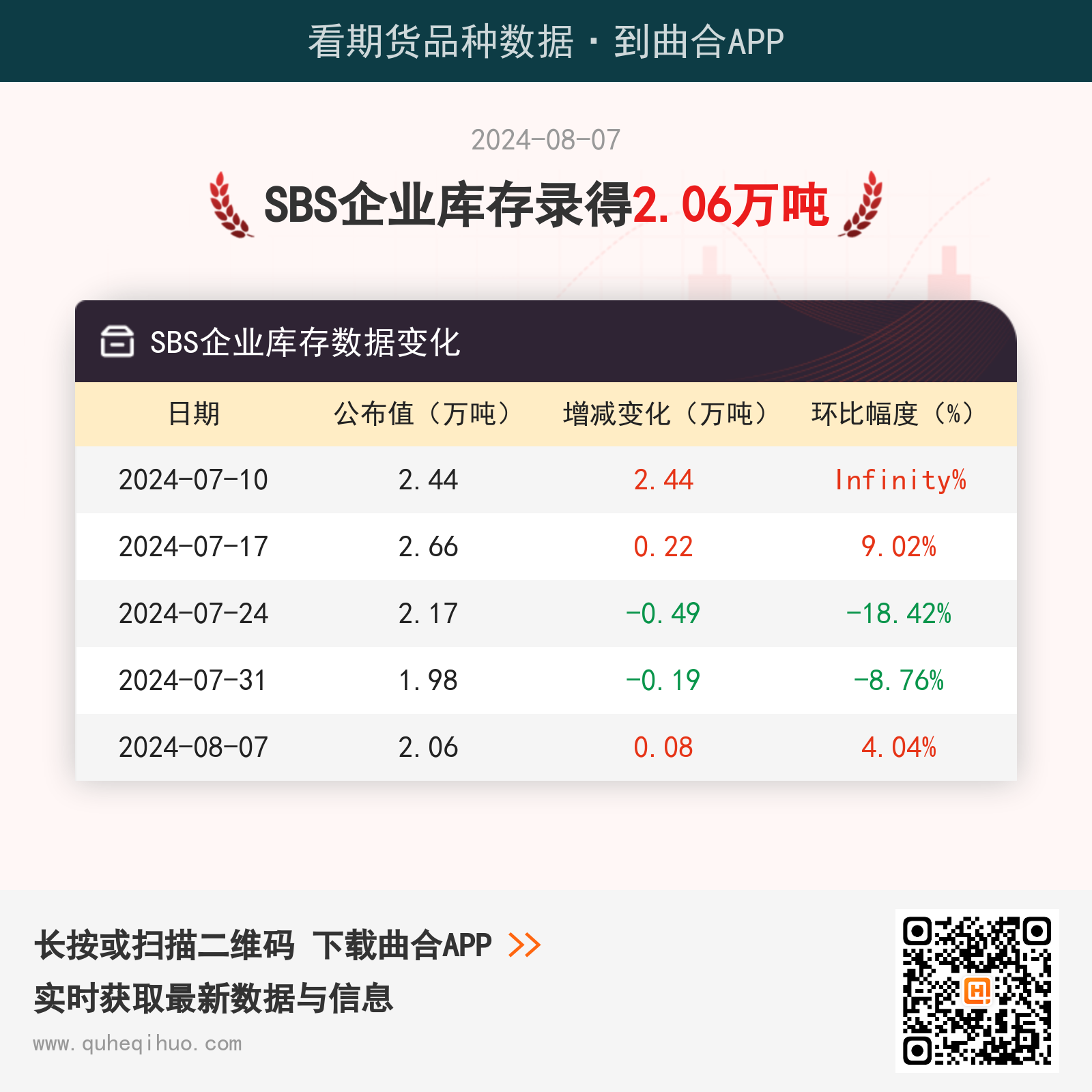 【库存】8月7日SBS企业库存2.06万吨