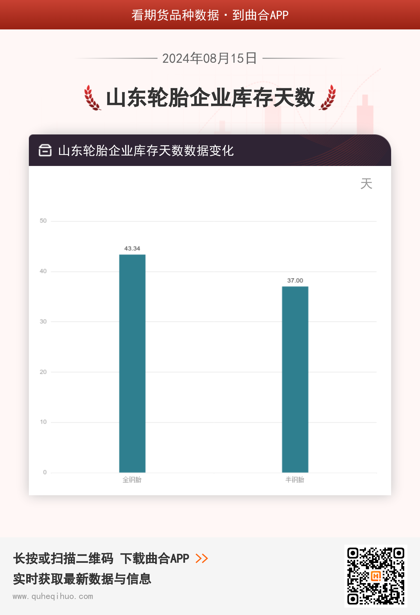 【库存】8月15日山东轮胎企业库存天数为37.00天