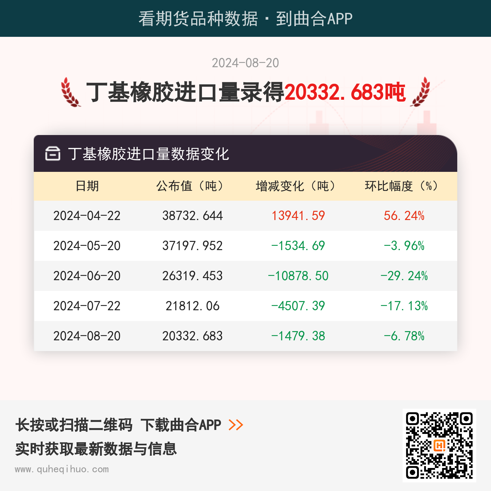8月20日丁基橡胶进口量为20332.683吨