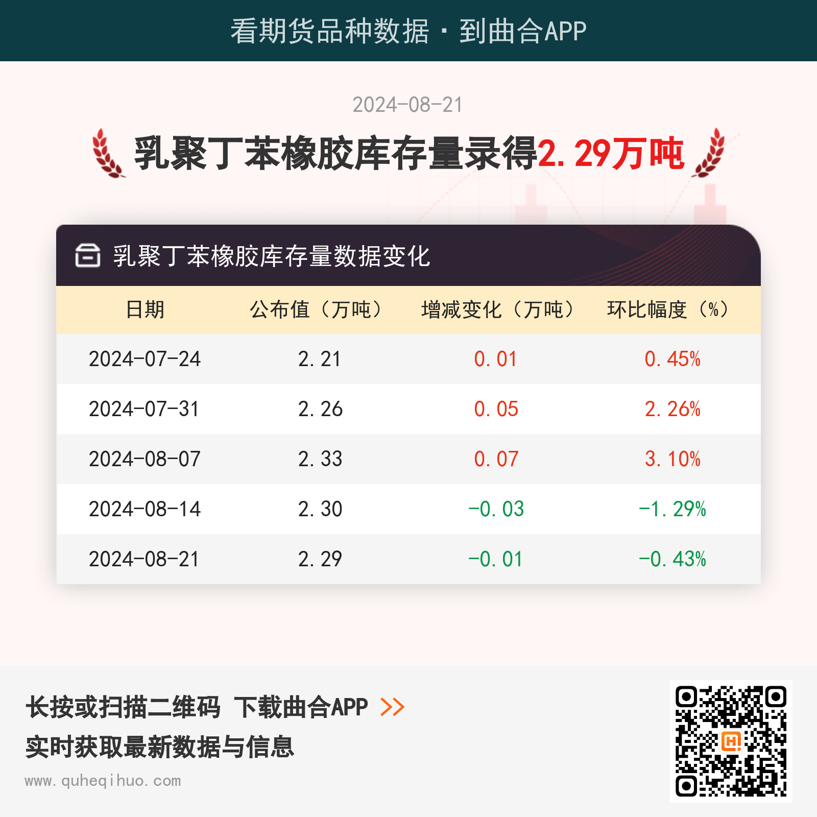 【库存】8月21日乳聚丁苯橡胶库存量2.29万吨
