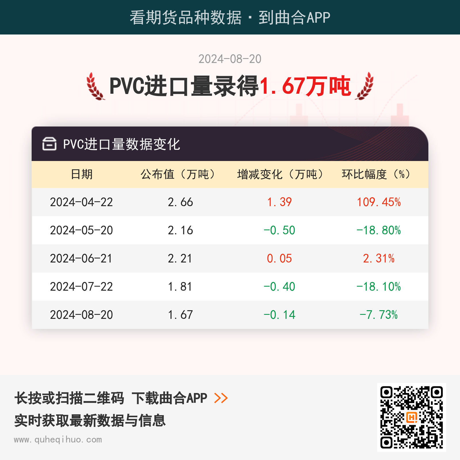 8月20日PVC进口量录得1.67万吨