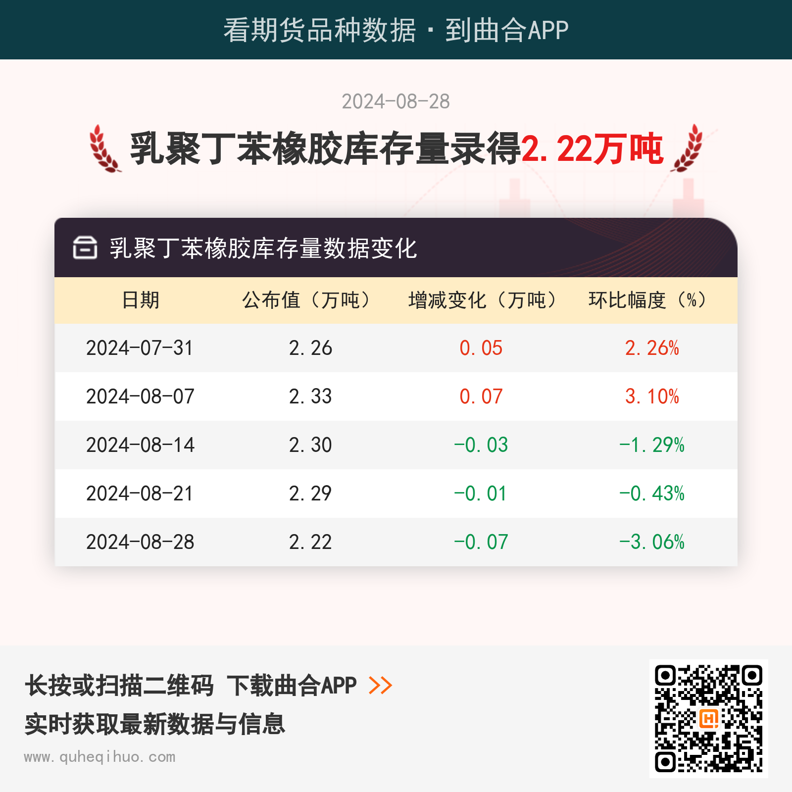 【库存】8月28日乳聚丁苯橡胶库存量2.22万吨