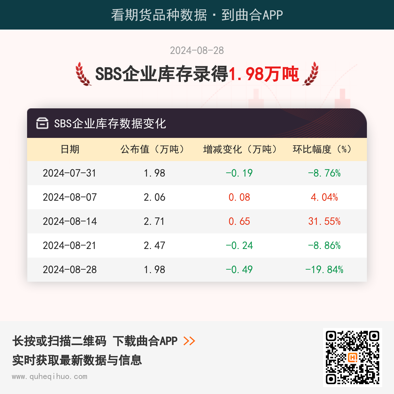 【库存】8月28日SBS企业库存1.98万吨