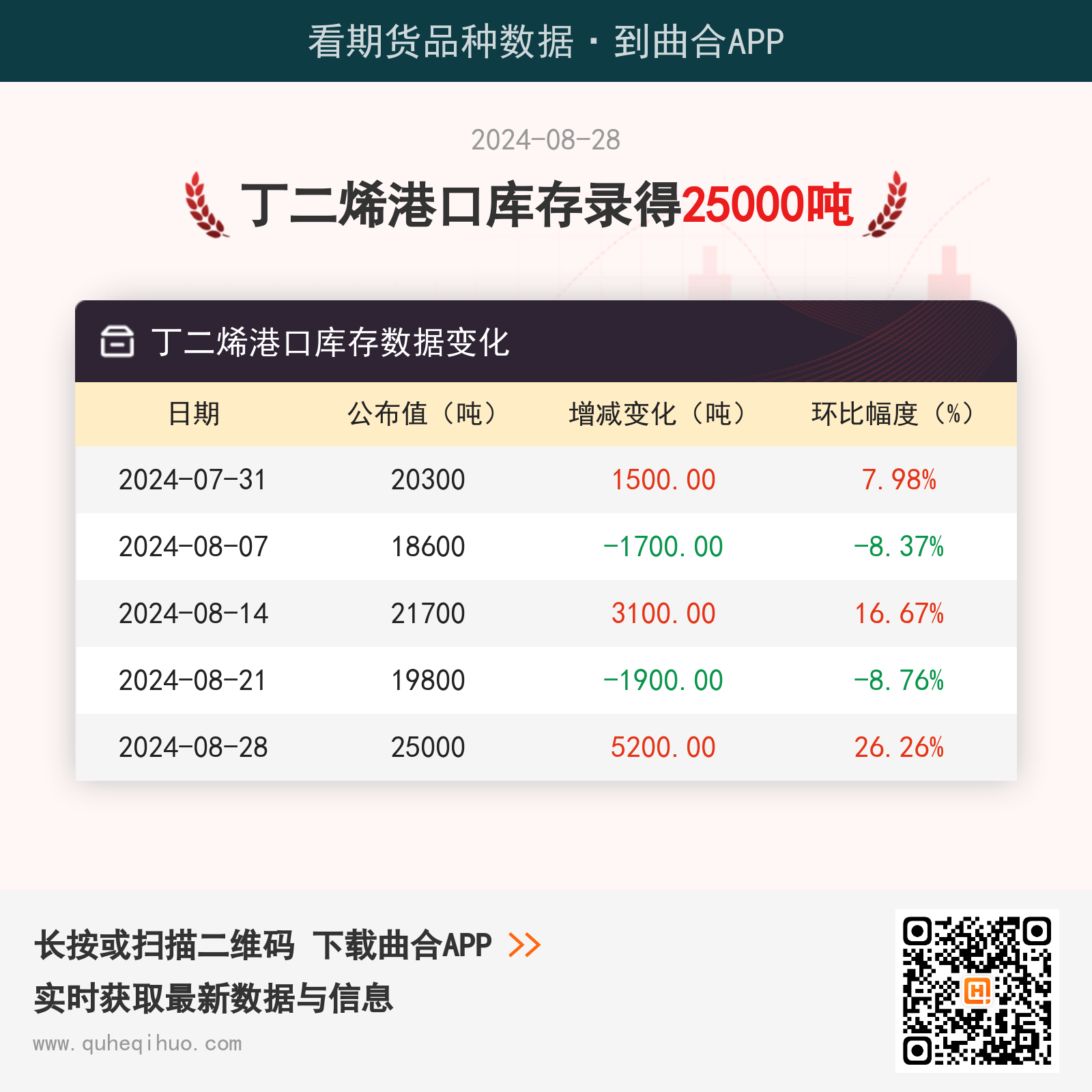 【库存】8月28日丁二烯港口库存25000吨