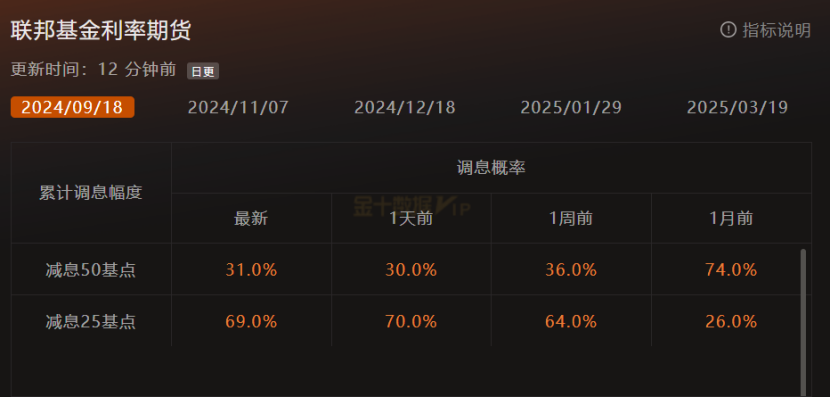 GMA每日黄金计划 |静待美国非农数据，黄金空头蠢蠢欲动？