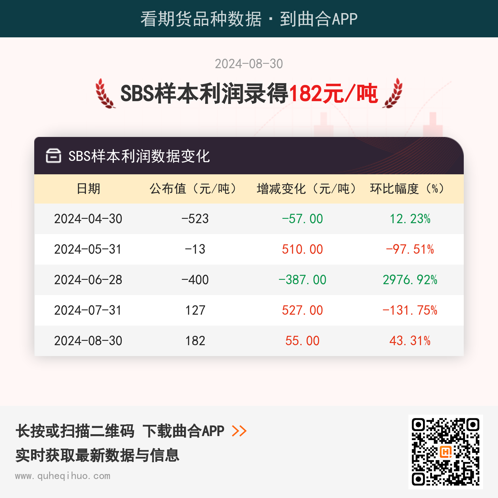 8月30日SBS样本利润为182元/吨