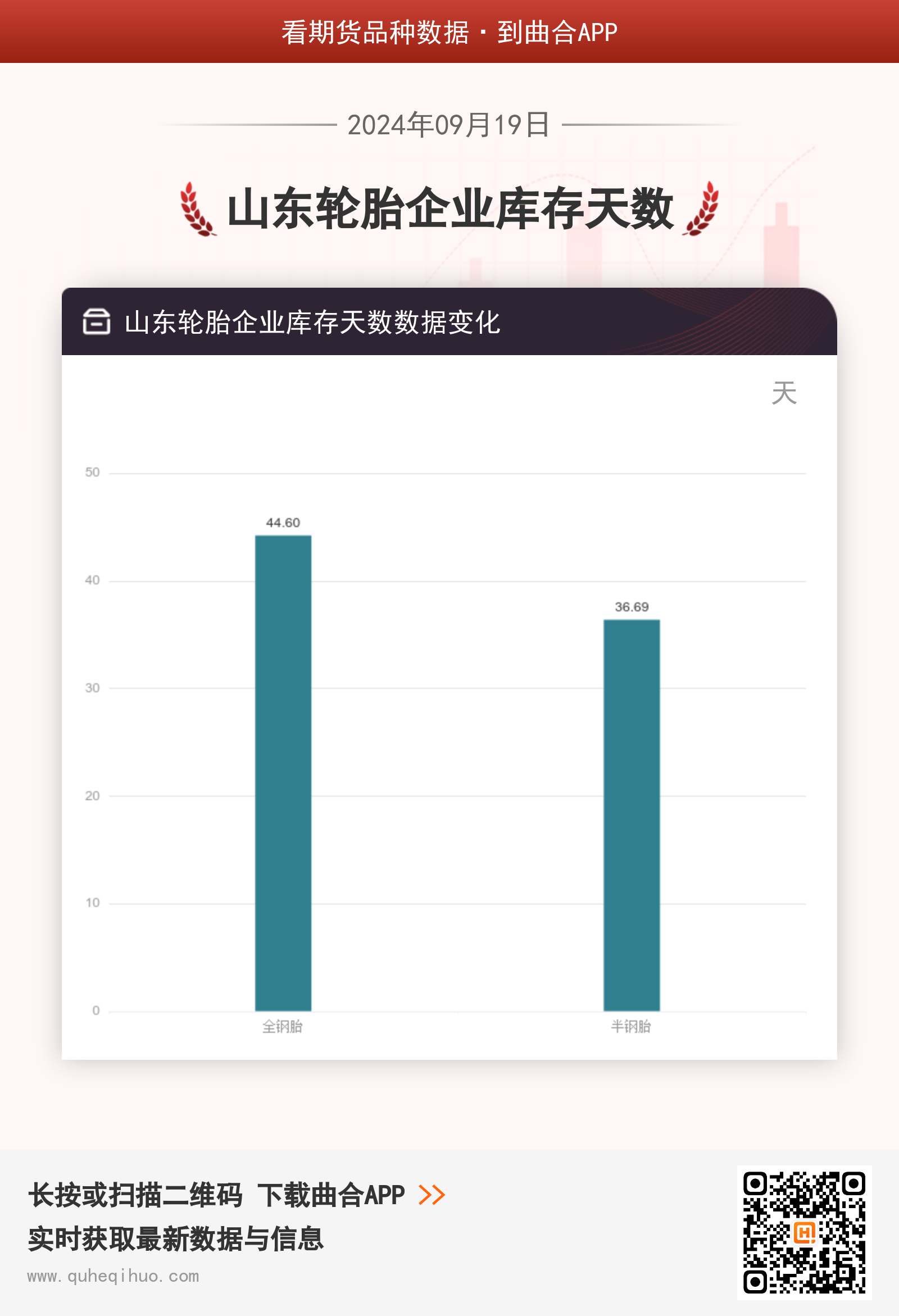 【库存】9月19日山东轮胎企业库存天数为36.69天