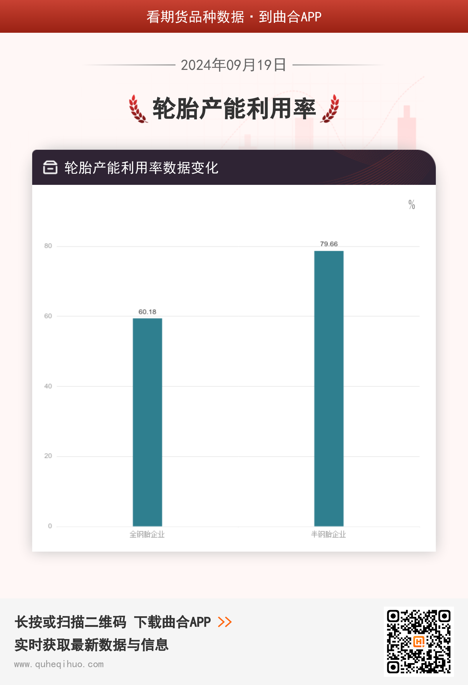 9月19日轮胎产能利用率数据