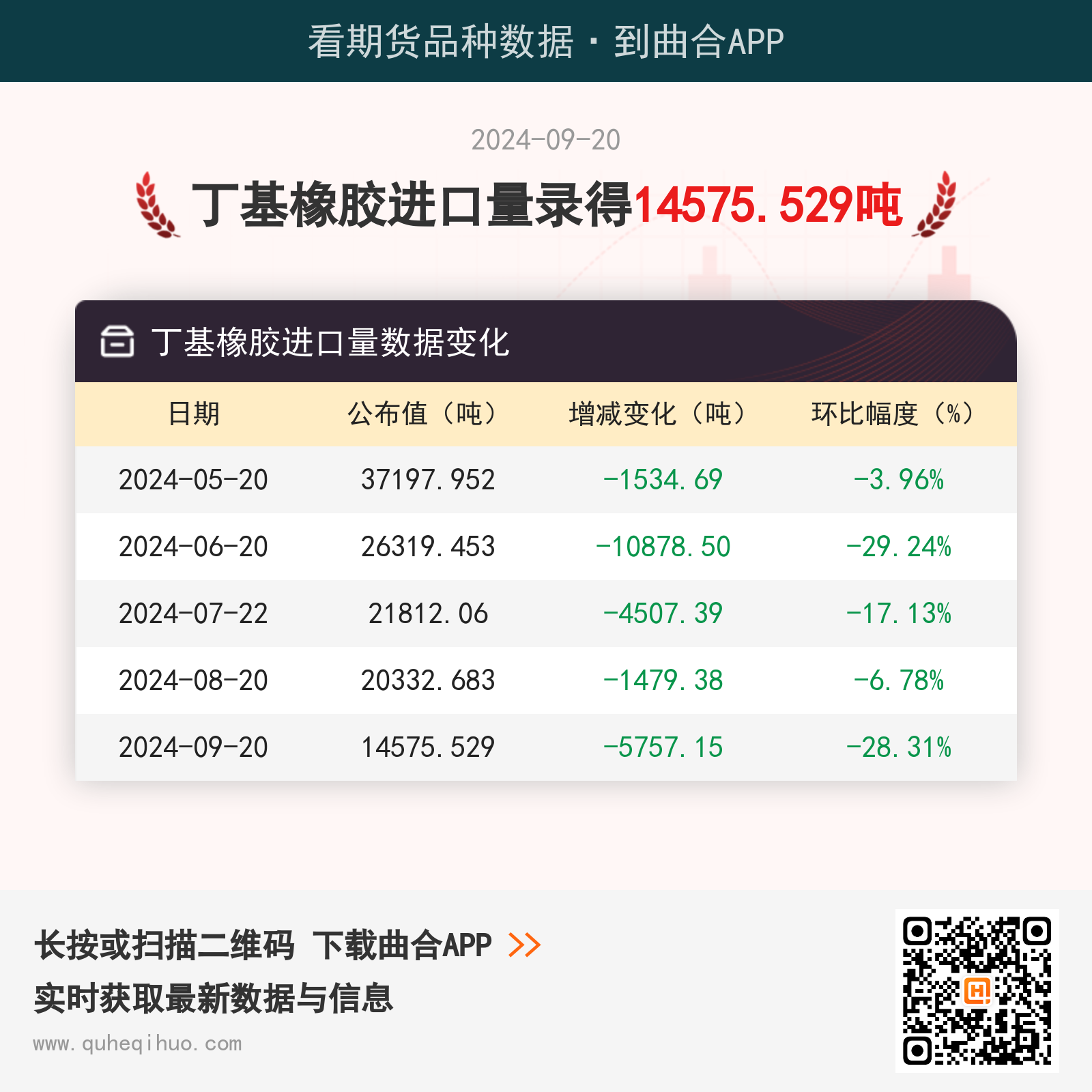 9月20日丁基橡胶进口量为14575.529吨