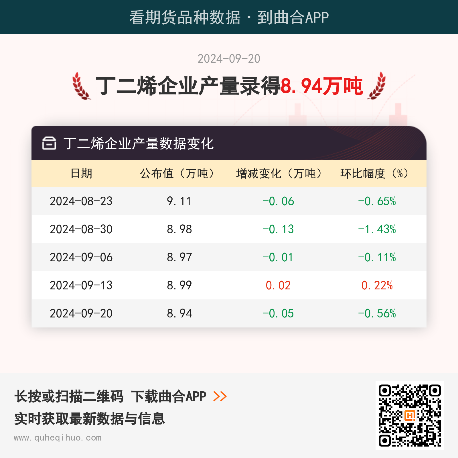 9月20日丁二烯企业产量8.94万吨