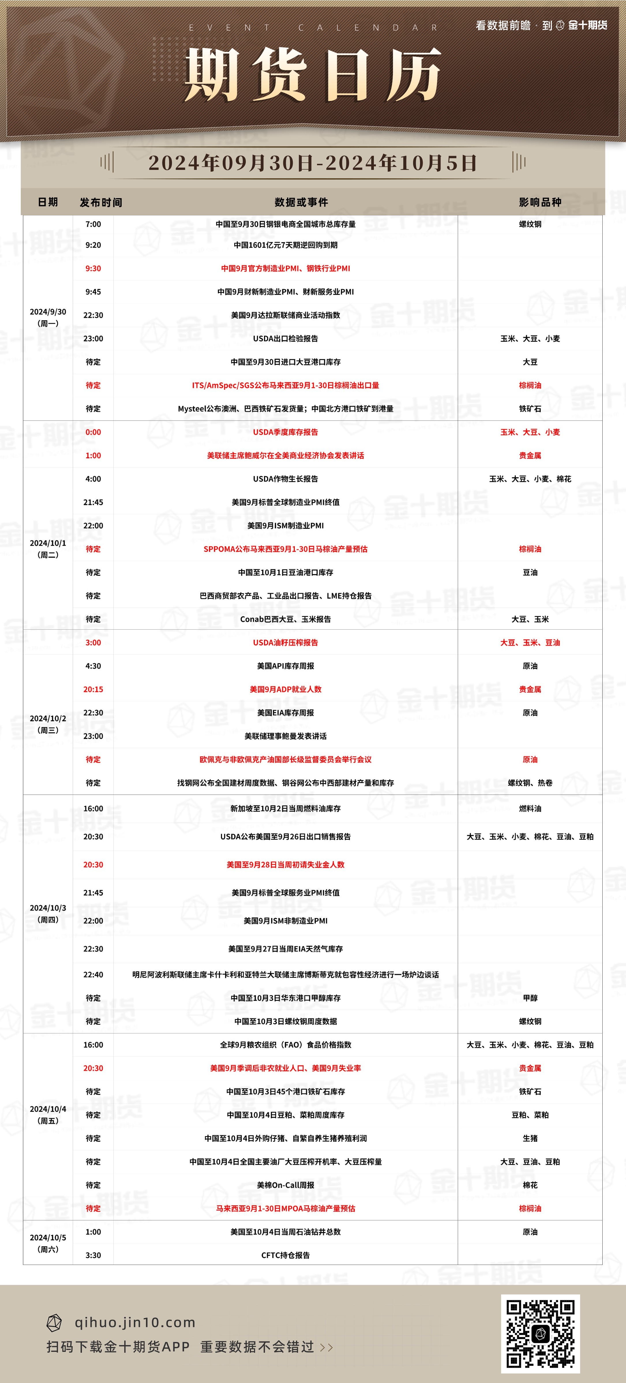 【期货日历】2024年9月30日-10月5日重要期货数据和事件预告