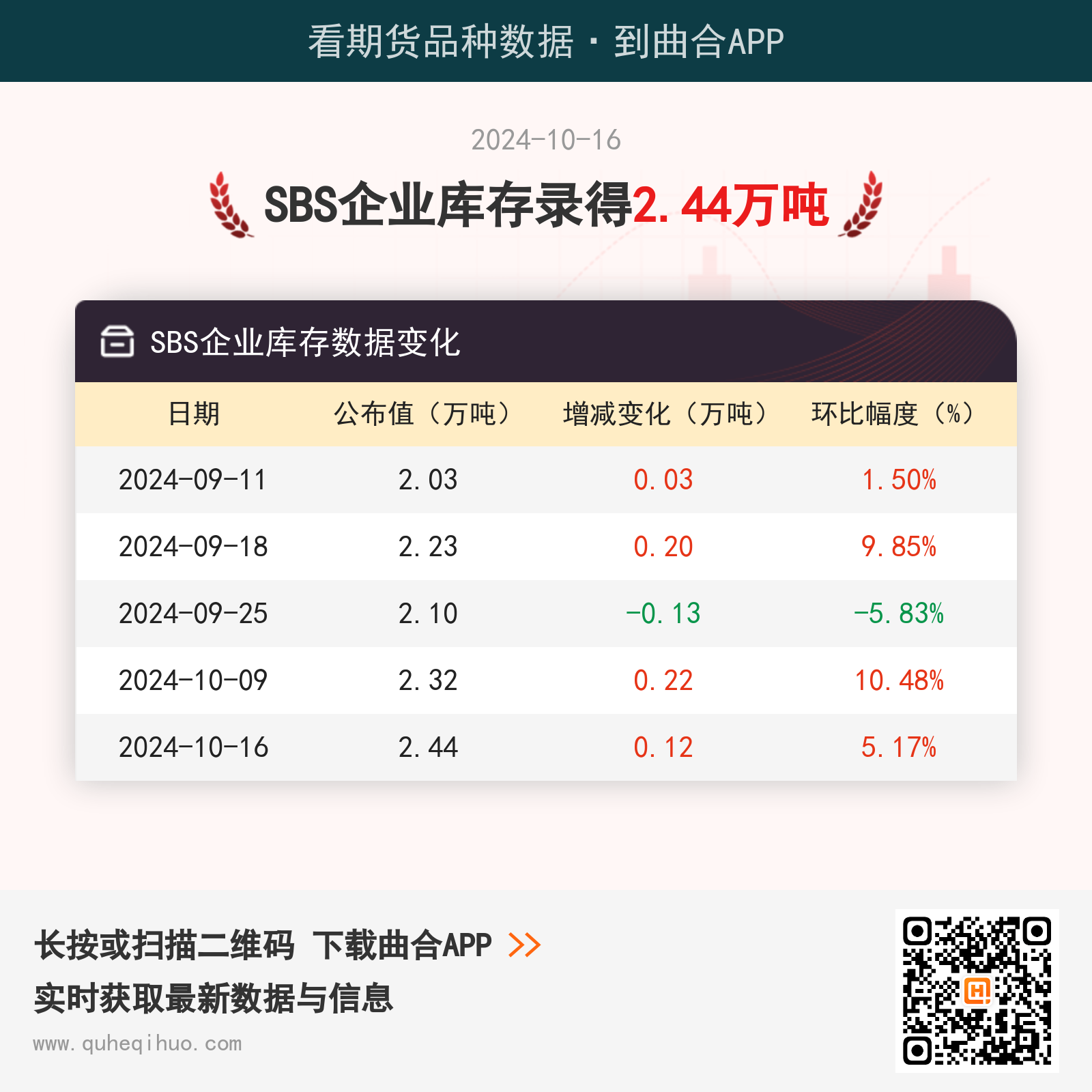 【库存】10月16日SBS企业库存2.44万吨