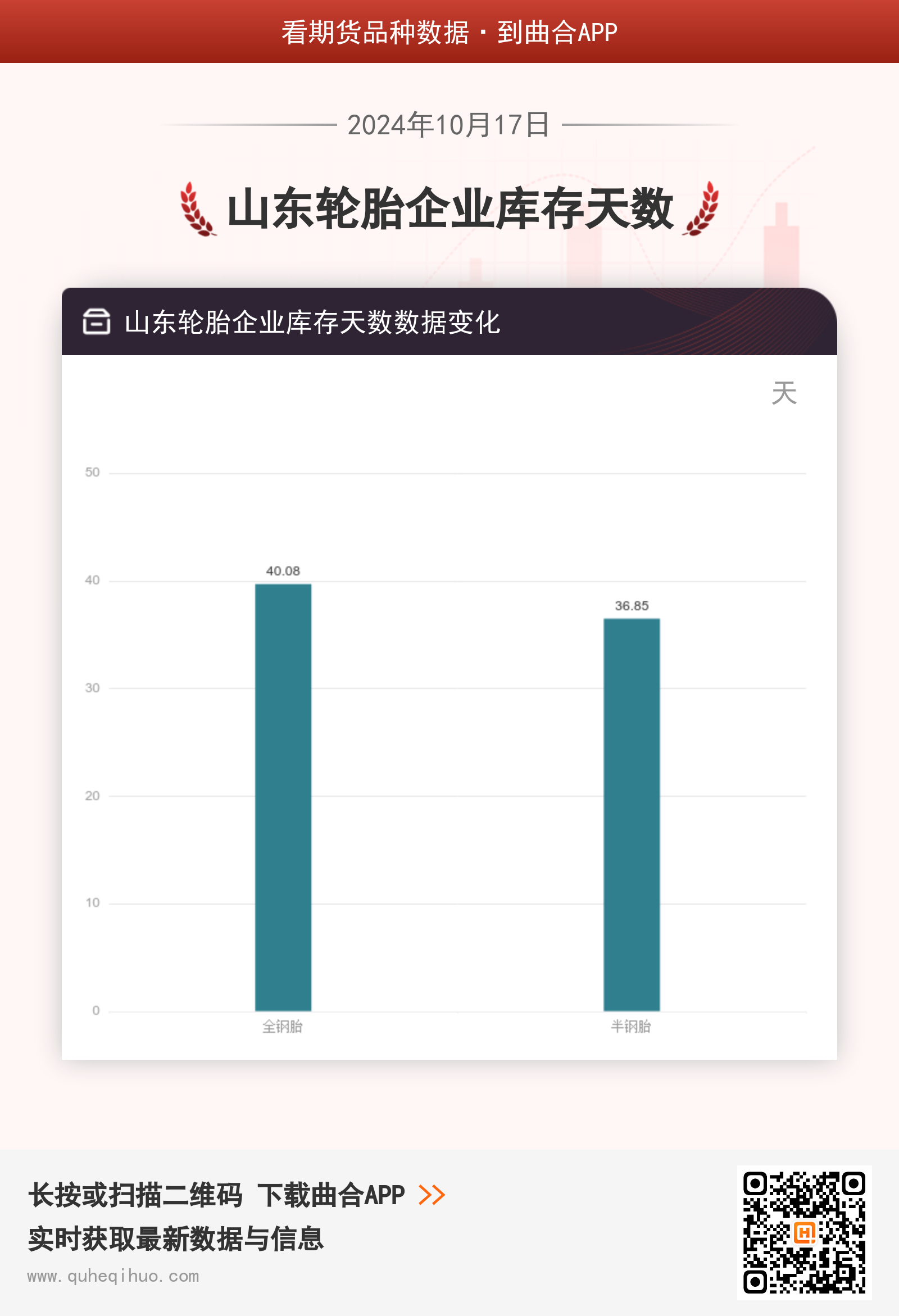 【库存】10月17日山东轮胎企业库存天数为36.85天