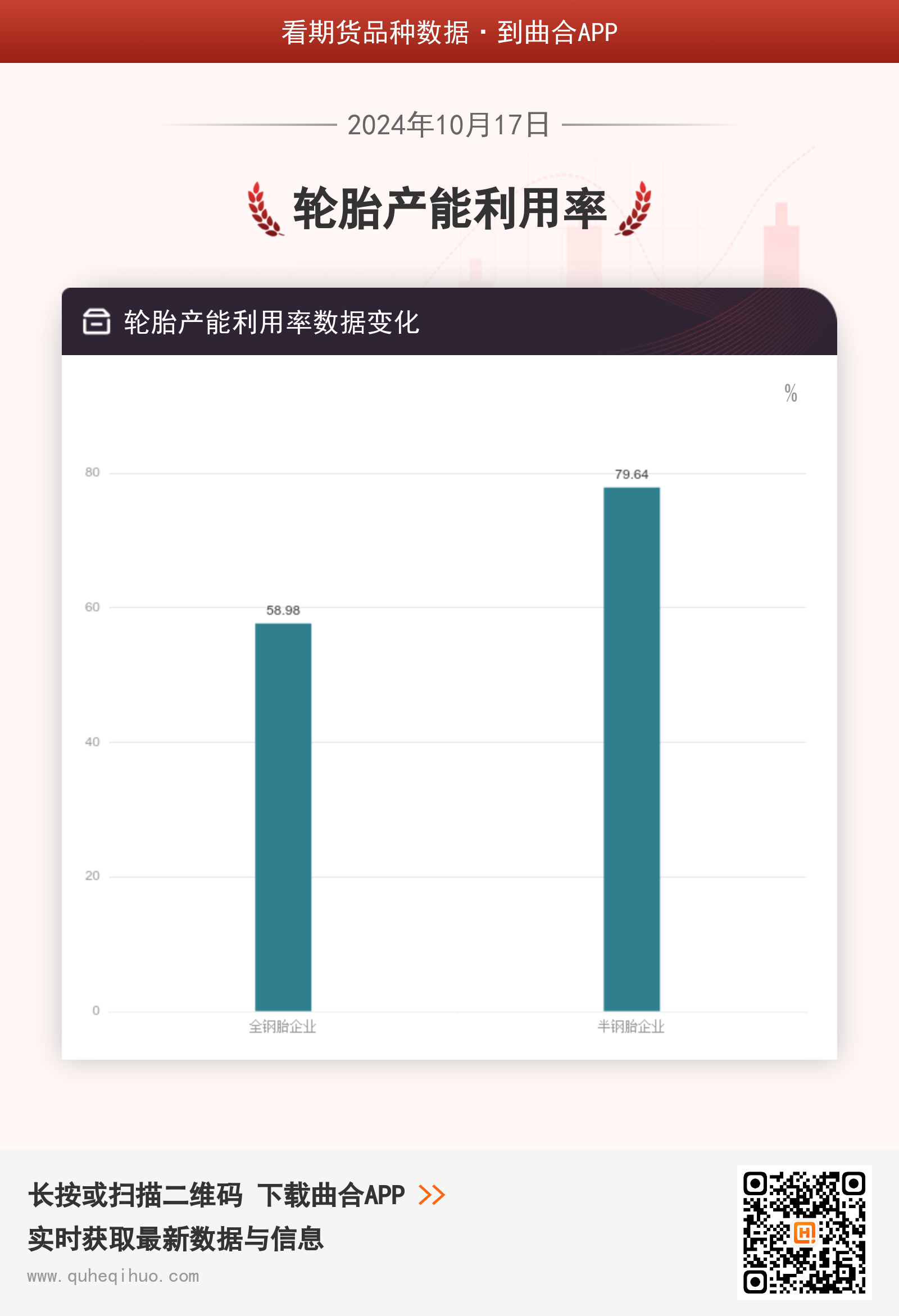 10月17日轮胎产能利用率数据