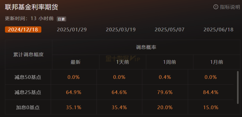 GMA每日黄金计划 |美联储官员轮番登场，黄金震荡运行？