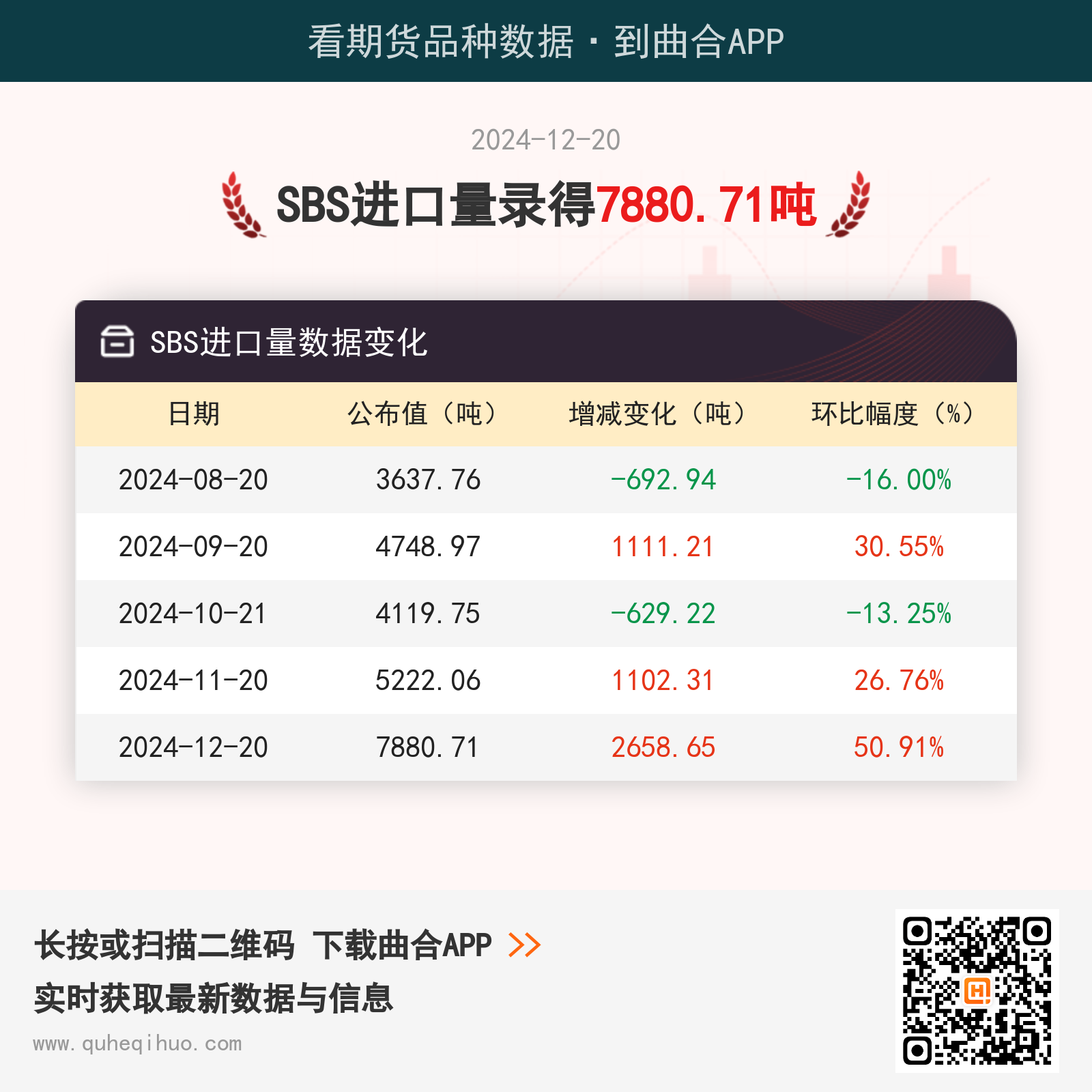 SBS进口量