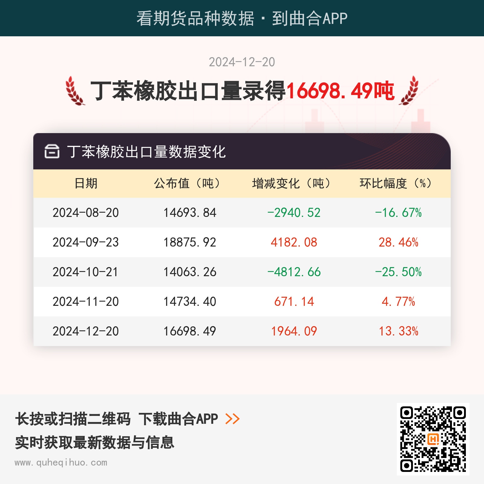 丁苯橡胶出口量