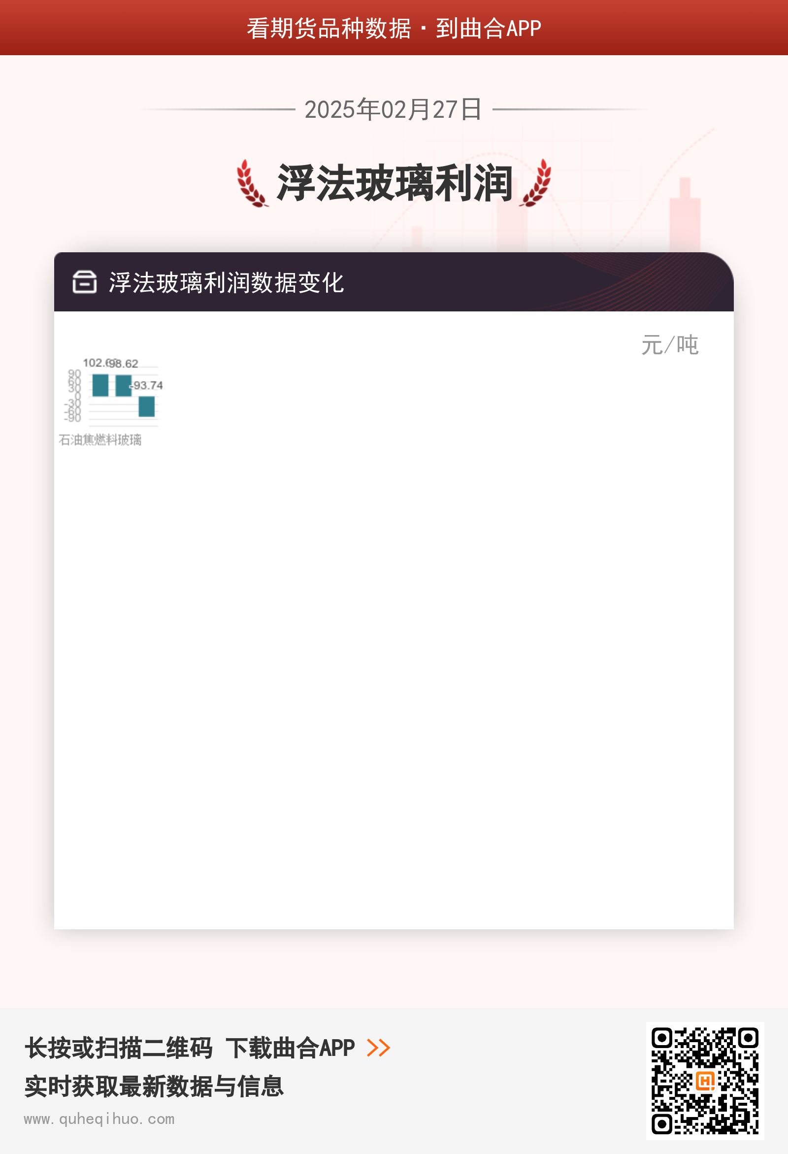 2月27日浮法玻璃利润