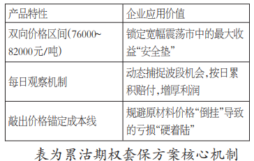 碳酸锂企业如何借力衍生品突围