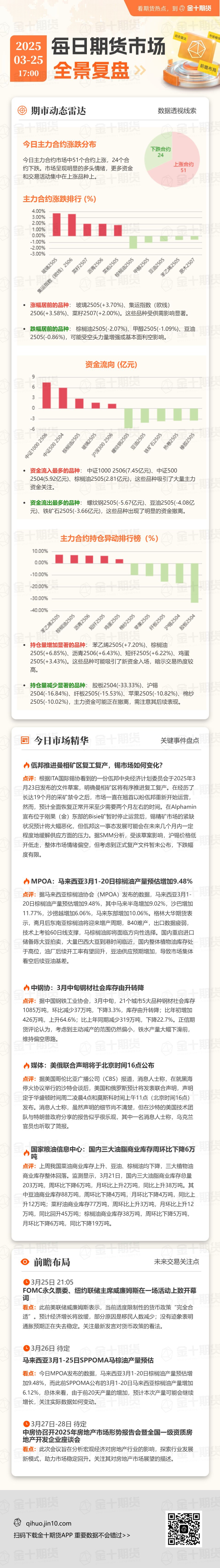 每日期货全景复盘3.25：集运欧线市场旺季预期仍在，现货价格将显现季节性的止跌企稳信号