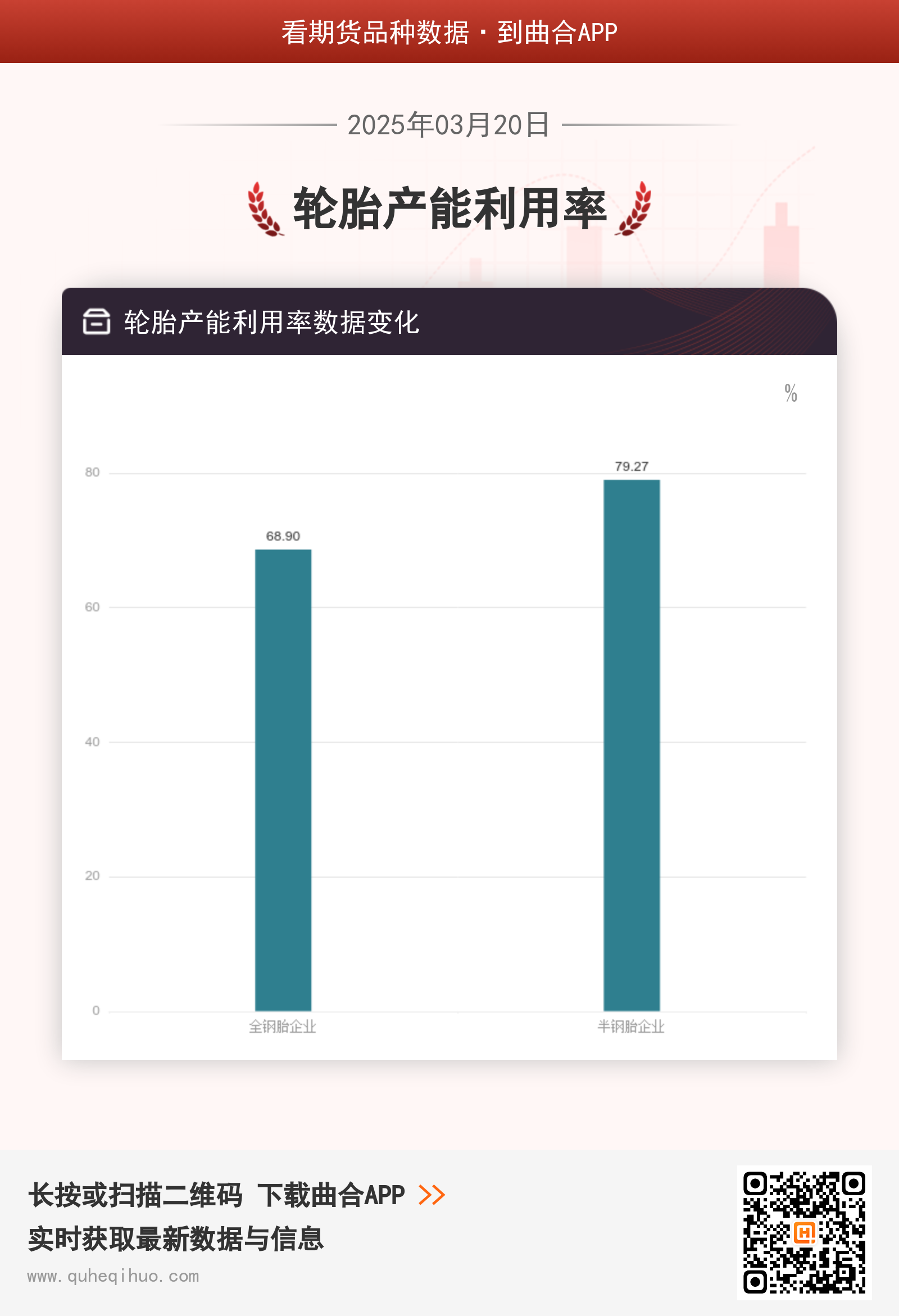 3月20日轮胎产能利用率数据